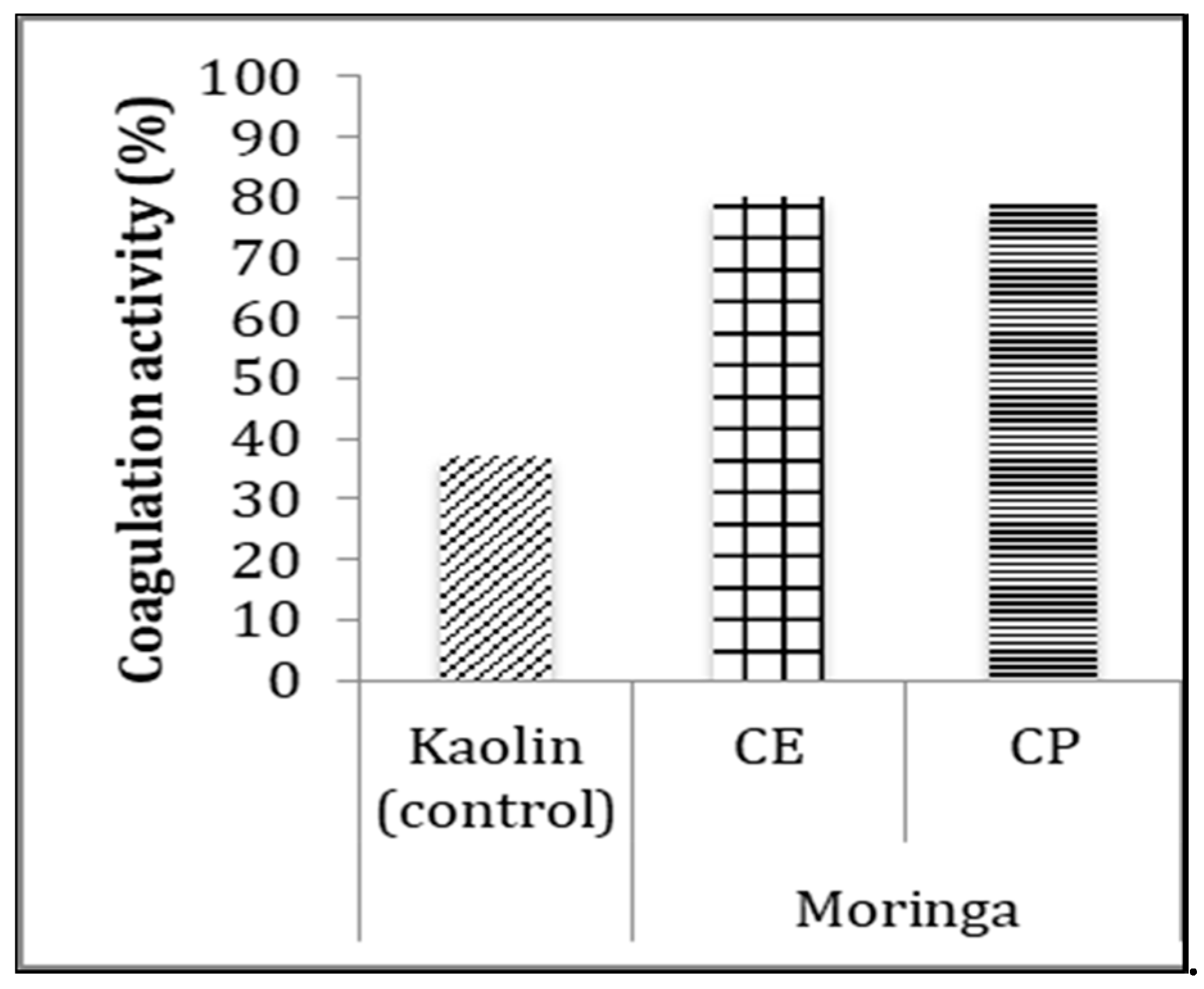 Plants 09 01445 g005