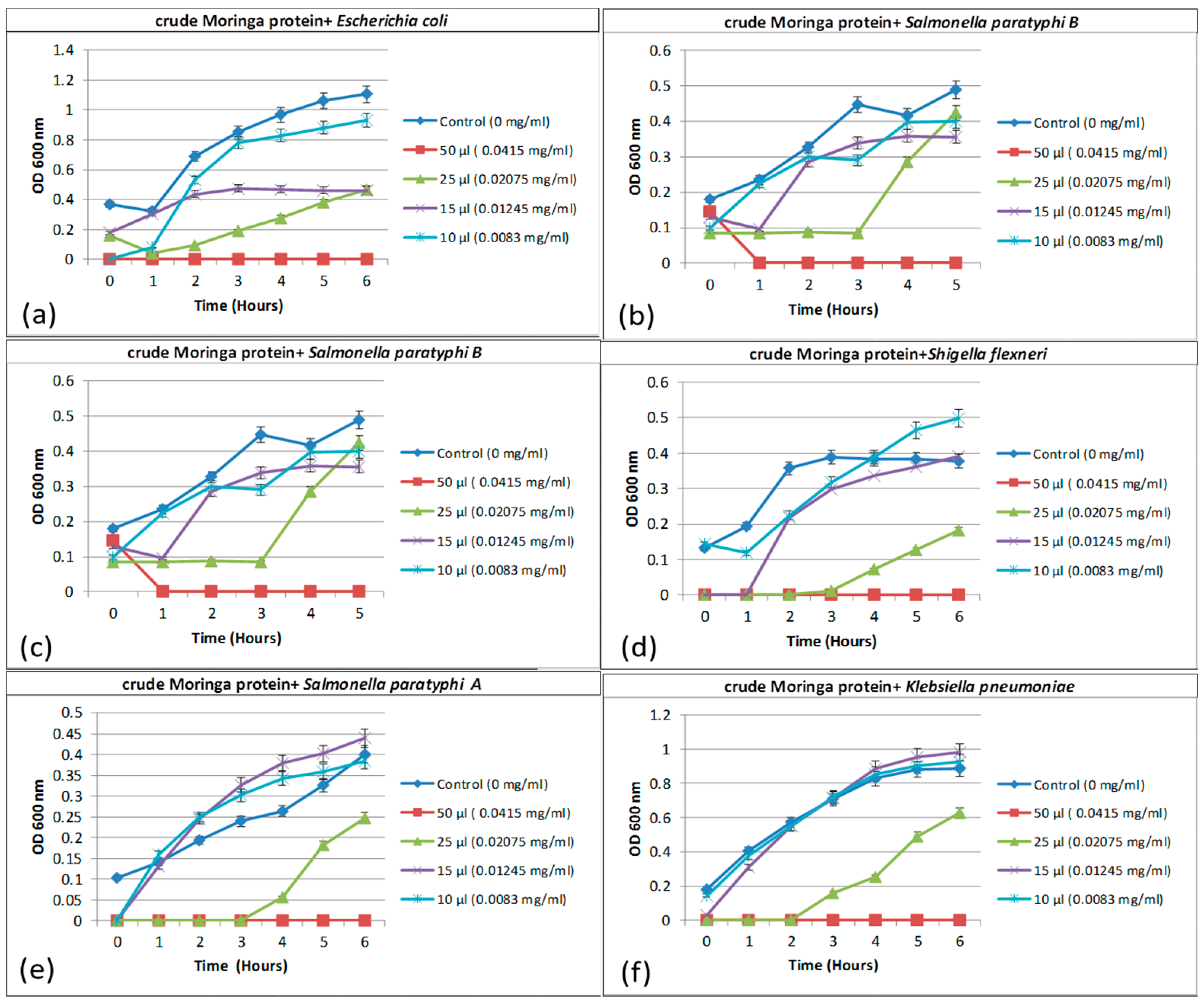 Plants 09 01445 g007