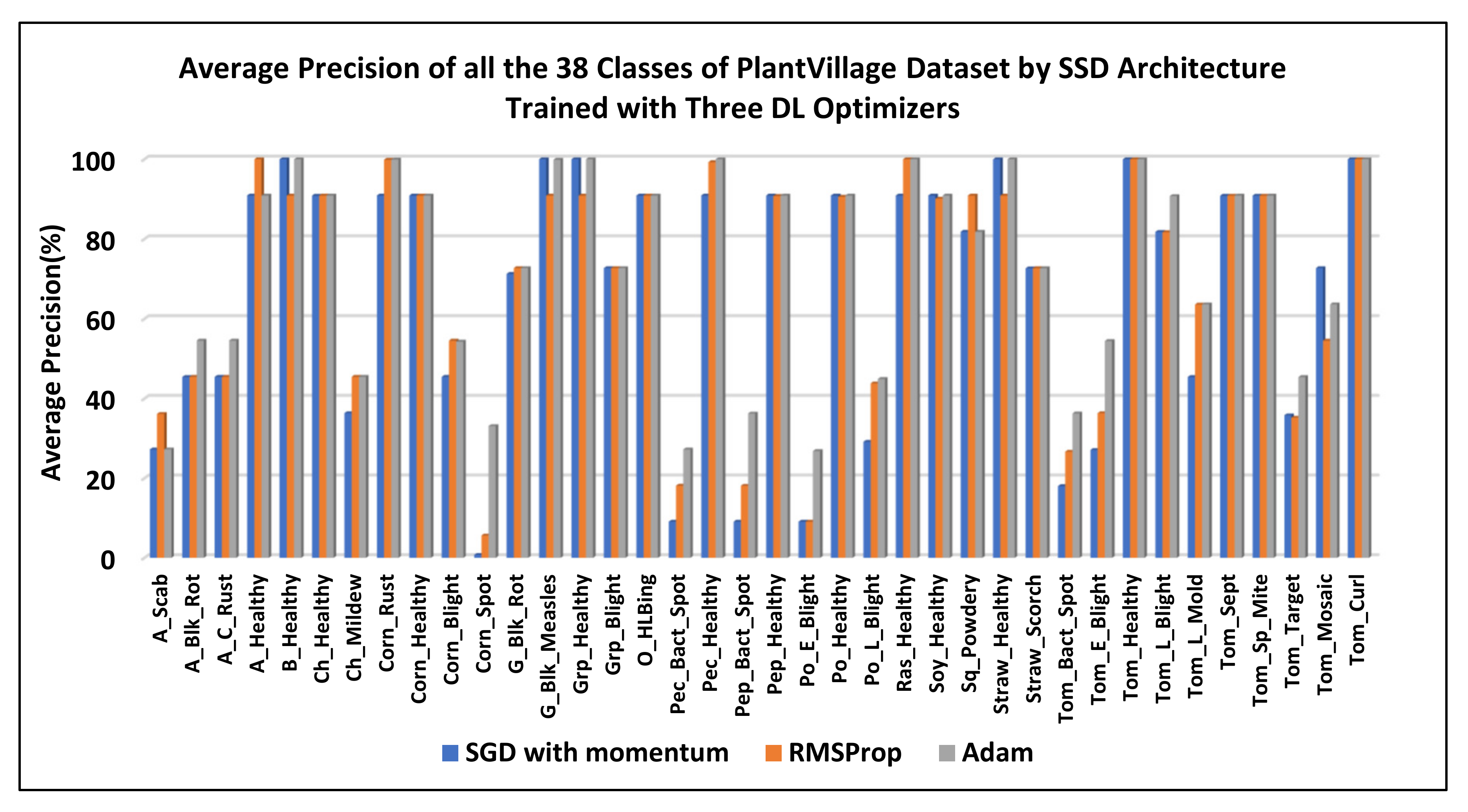Plants 09 01451 g015