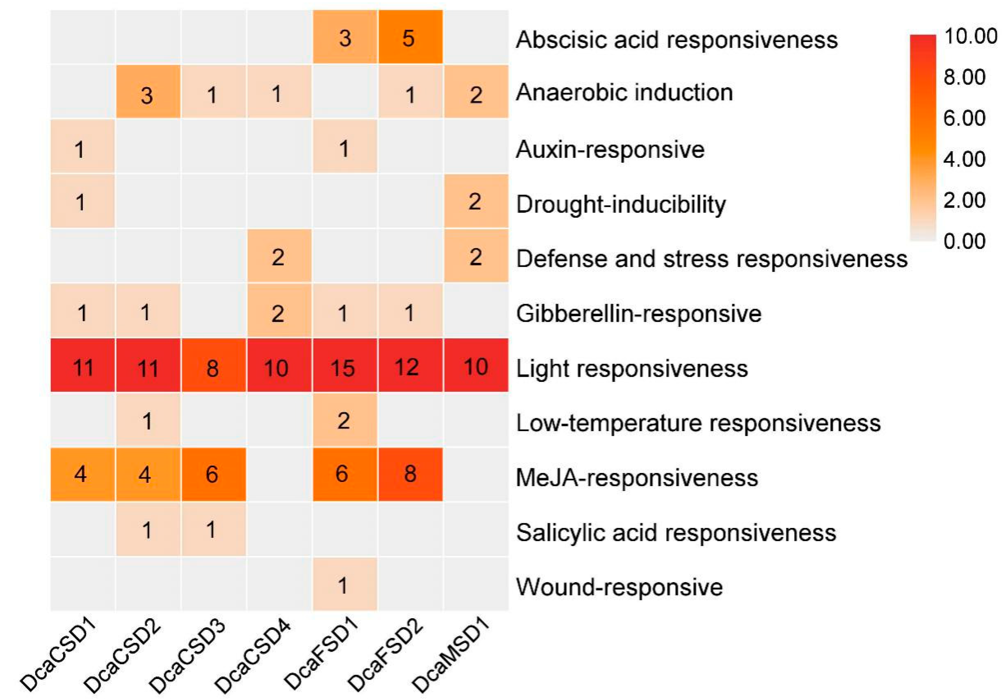 Plants 09 01452 g004