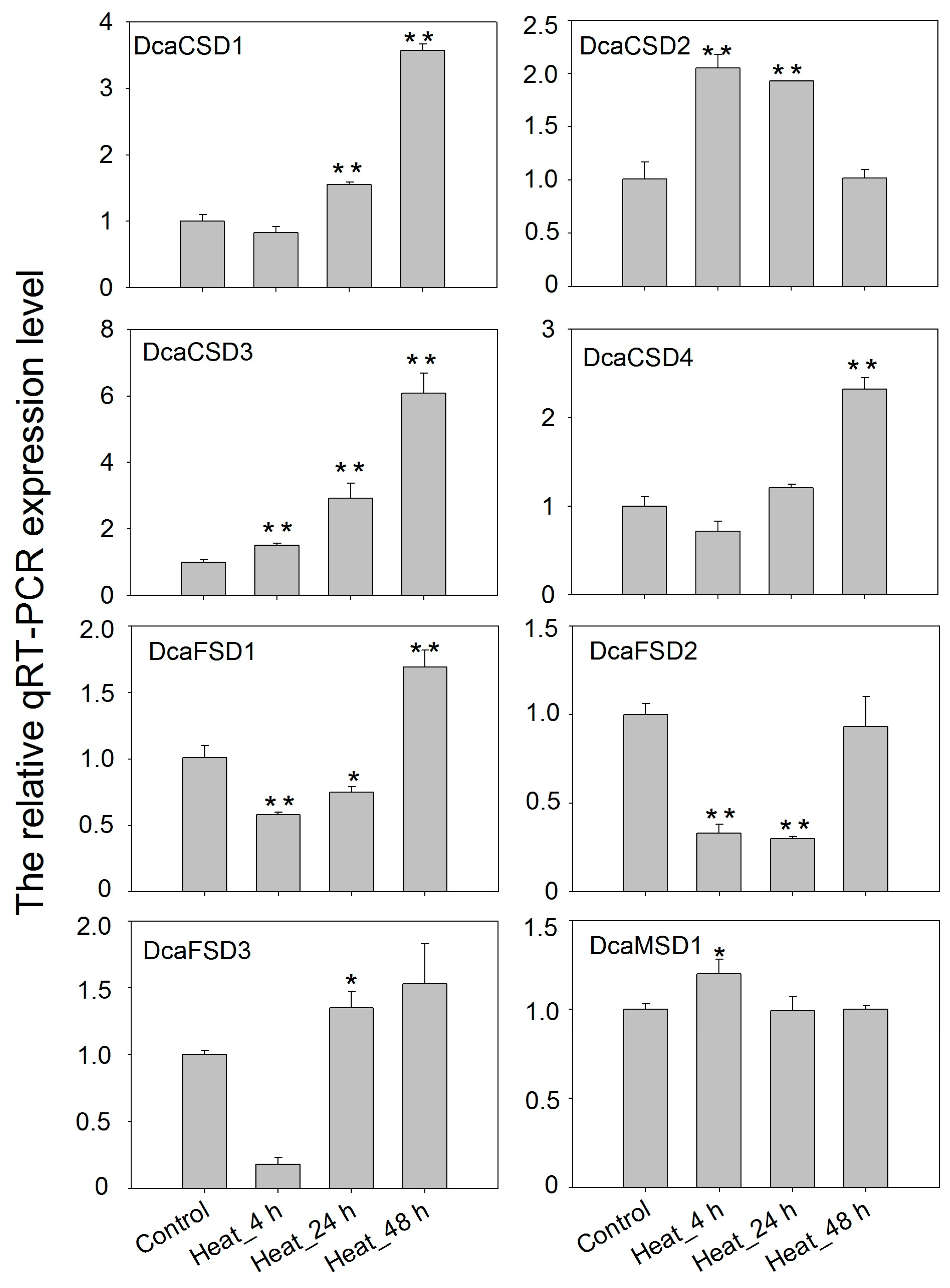 Plants 09 01452 g006