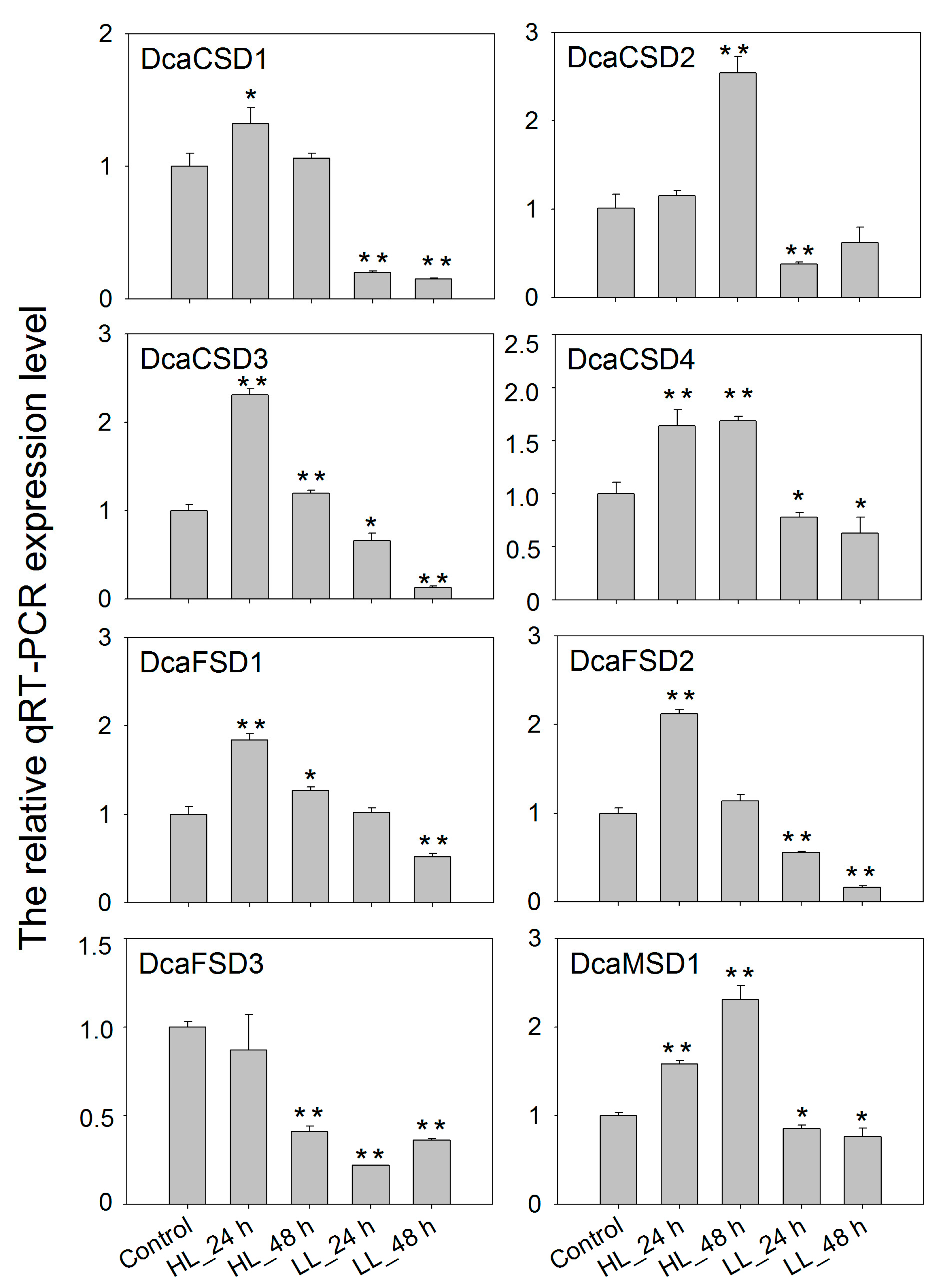 Plants 09 01452 g007