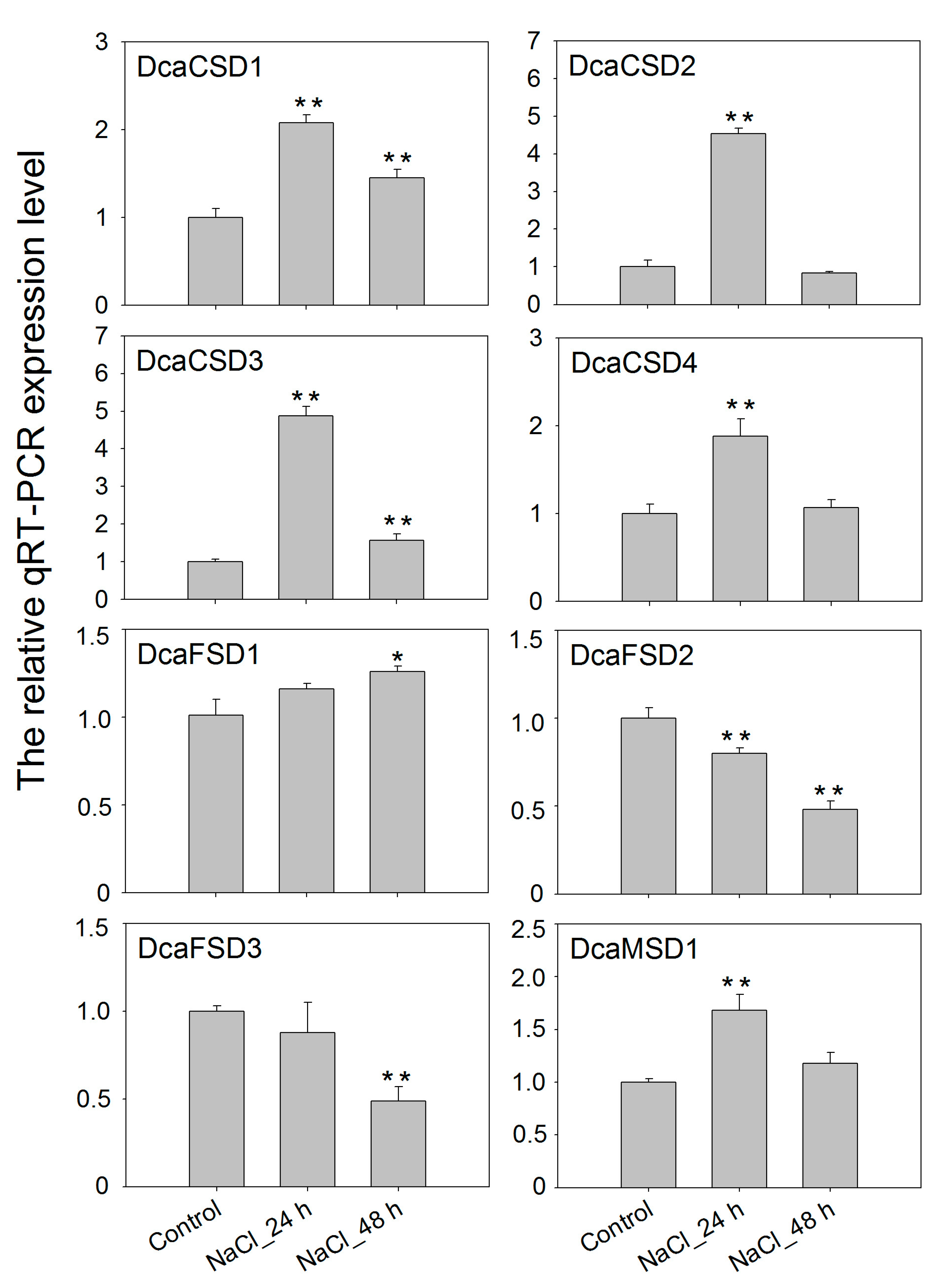Plants 09 01452 g008