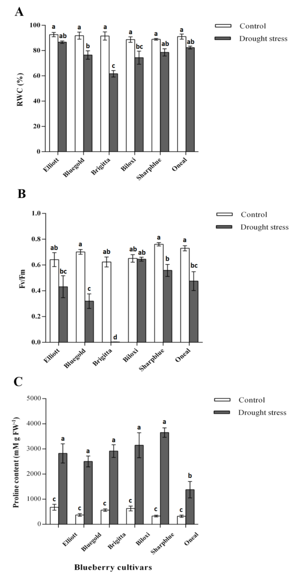 Plants 09 01457 g001 Plants 09 01457 g001