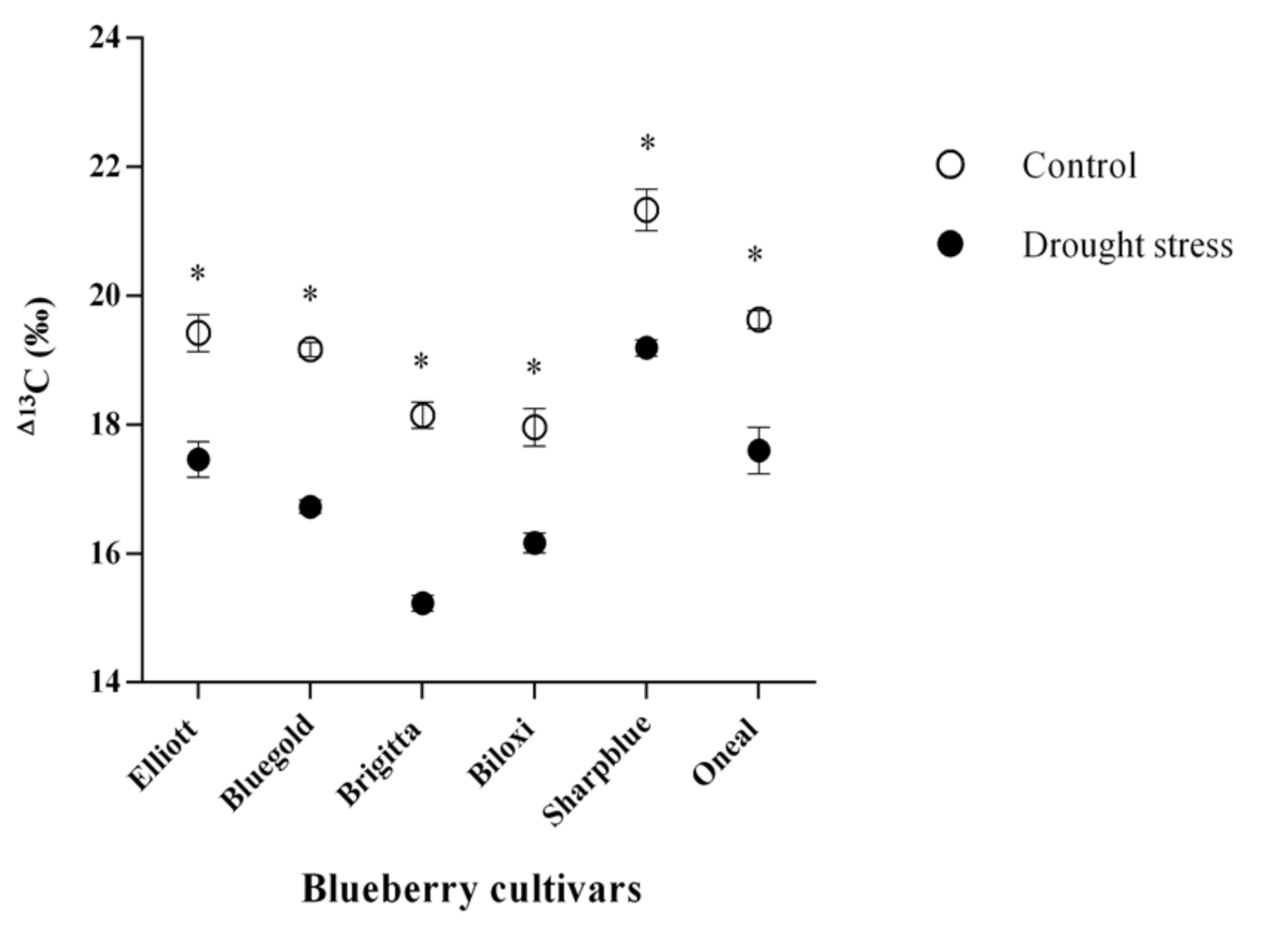 Plants 09 01457 g002 Plants 09 01457 g002