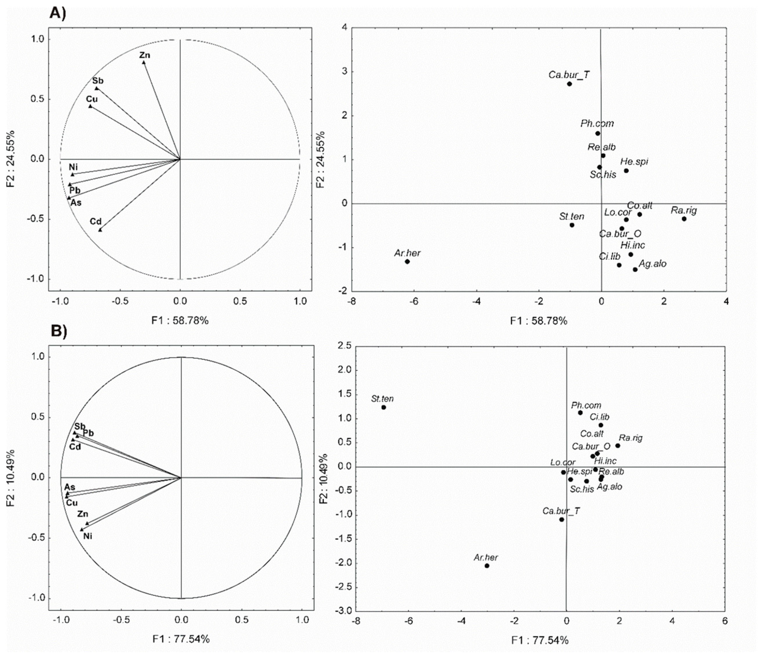 Plants 09 01458 g004