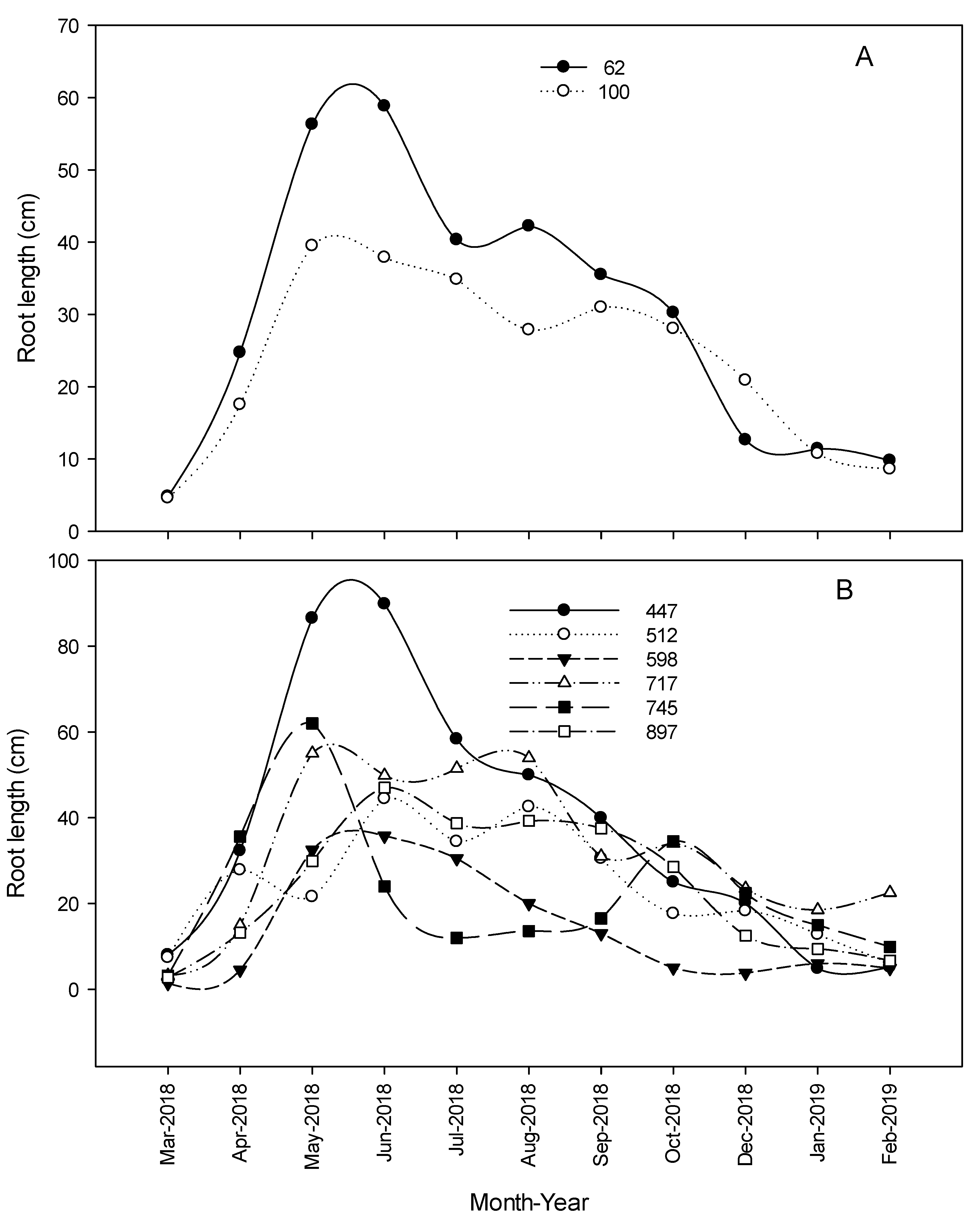 Plants 09 01462 g002