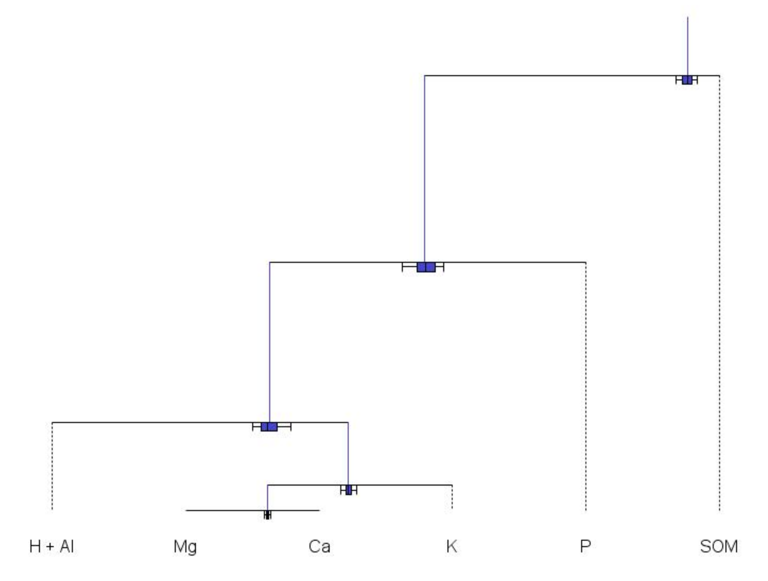 Plants 09 01467 g003