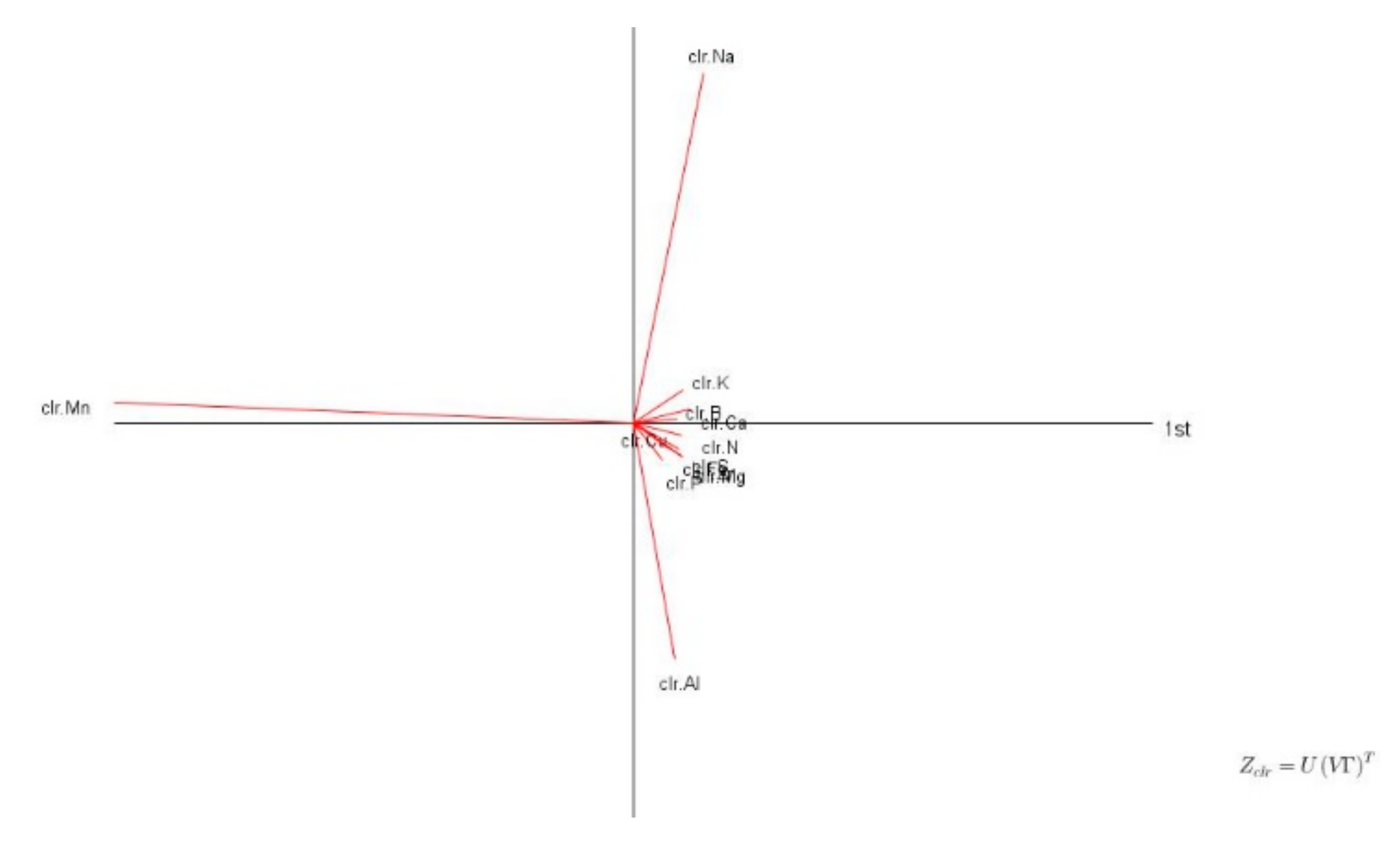 Plants 09 01467 g004