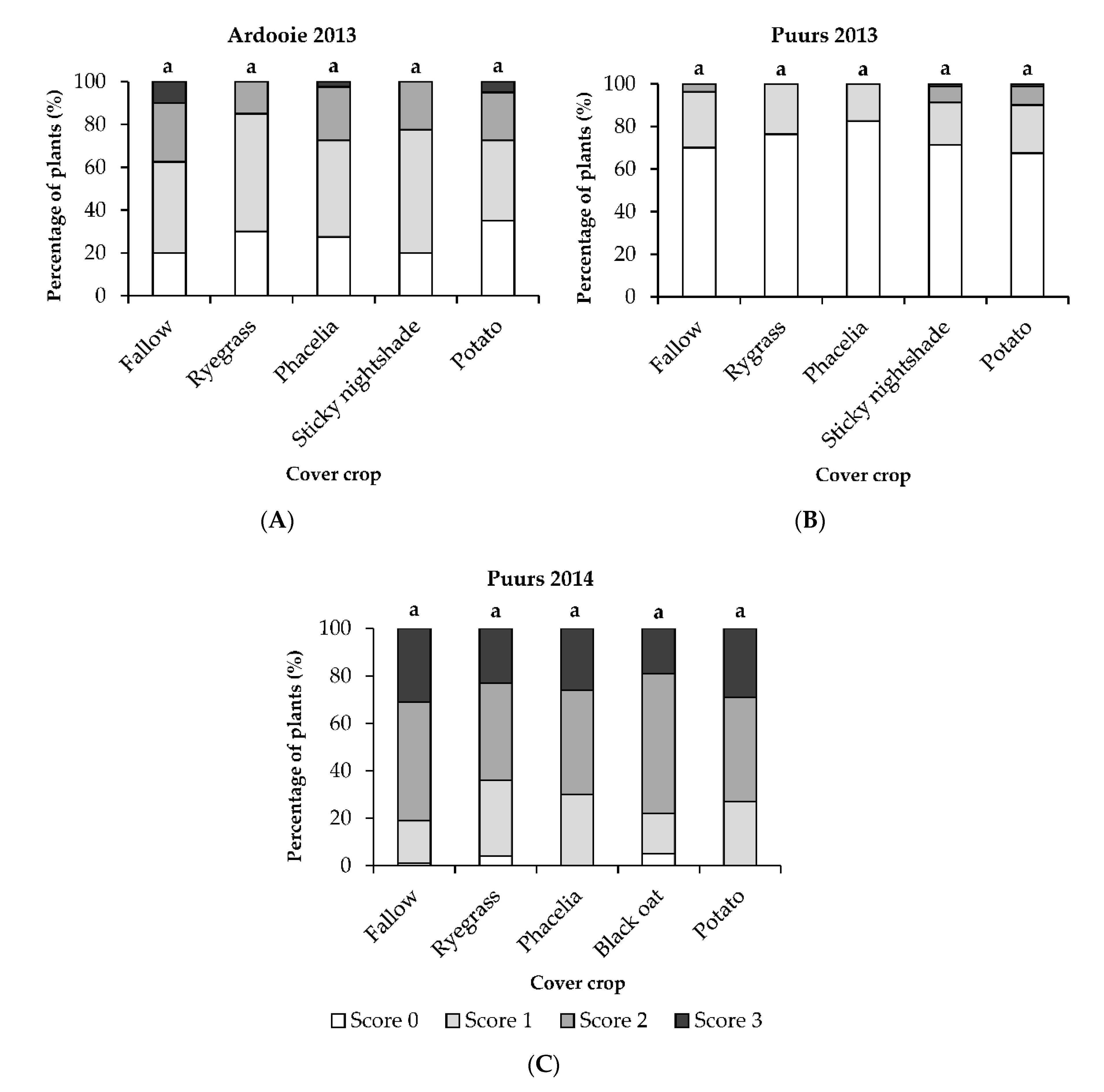 Plants 09 01469 g002