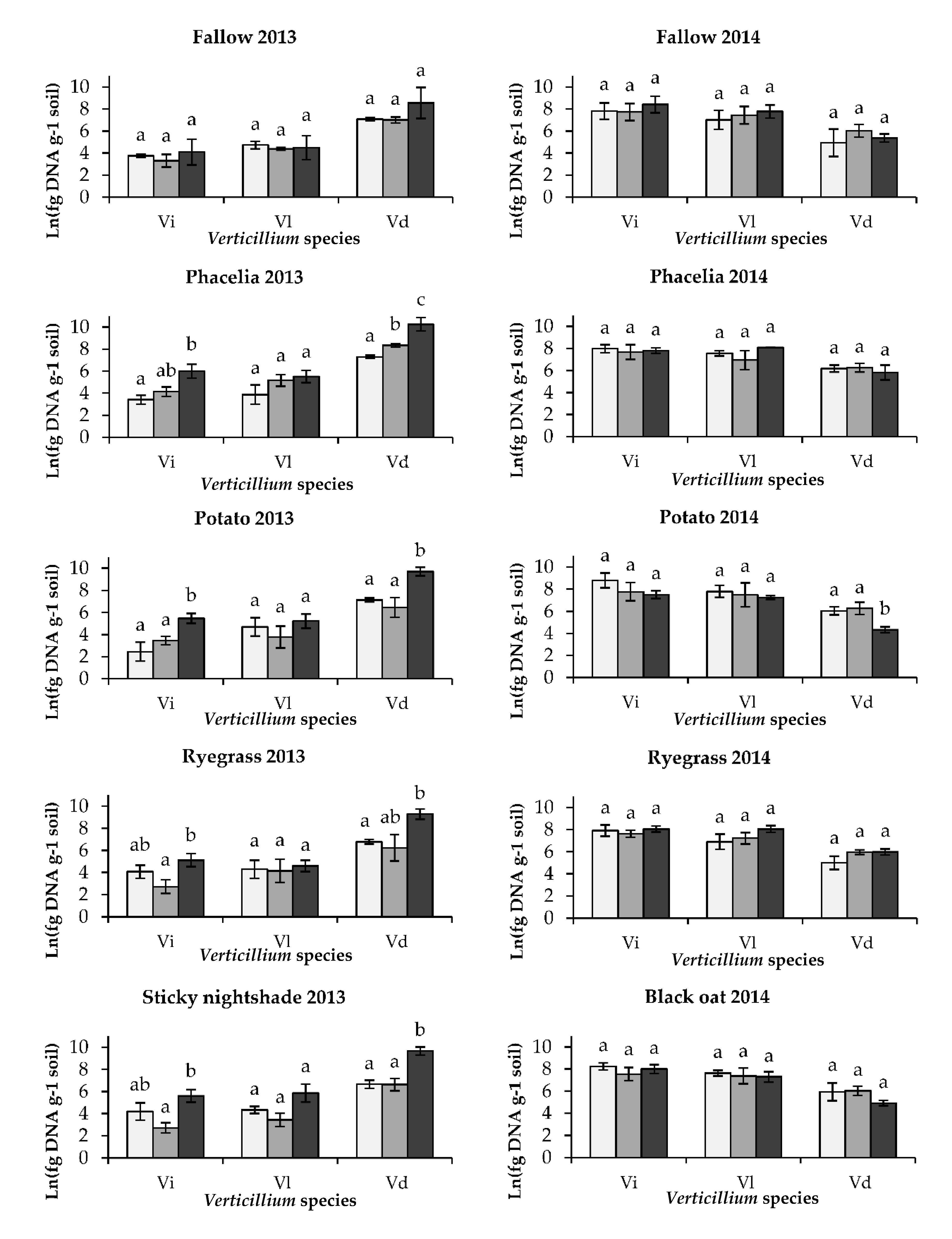 Plants 09 01469 g0a2