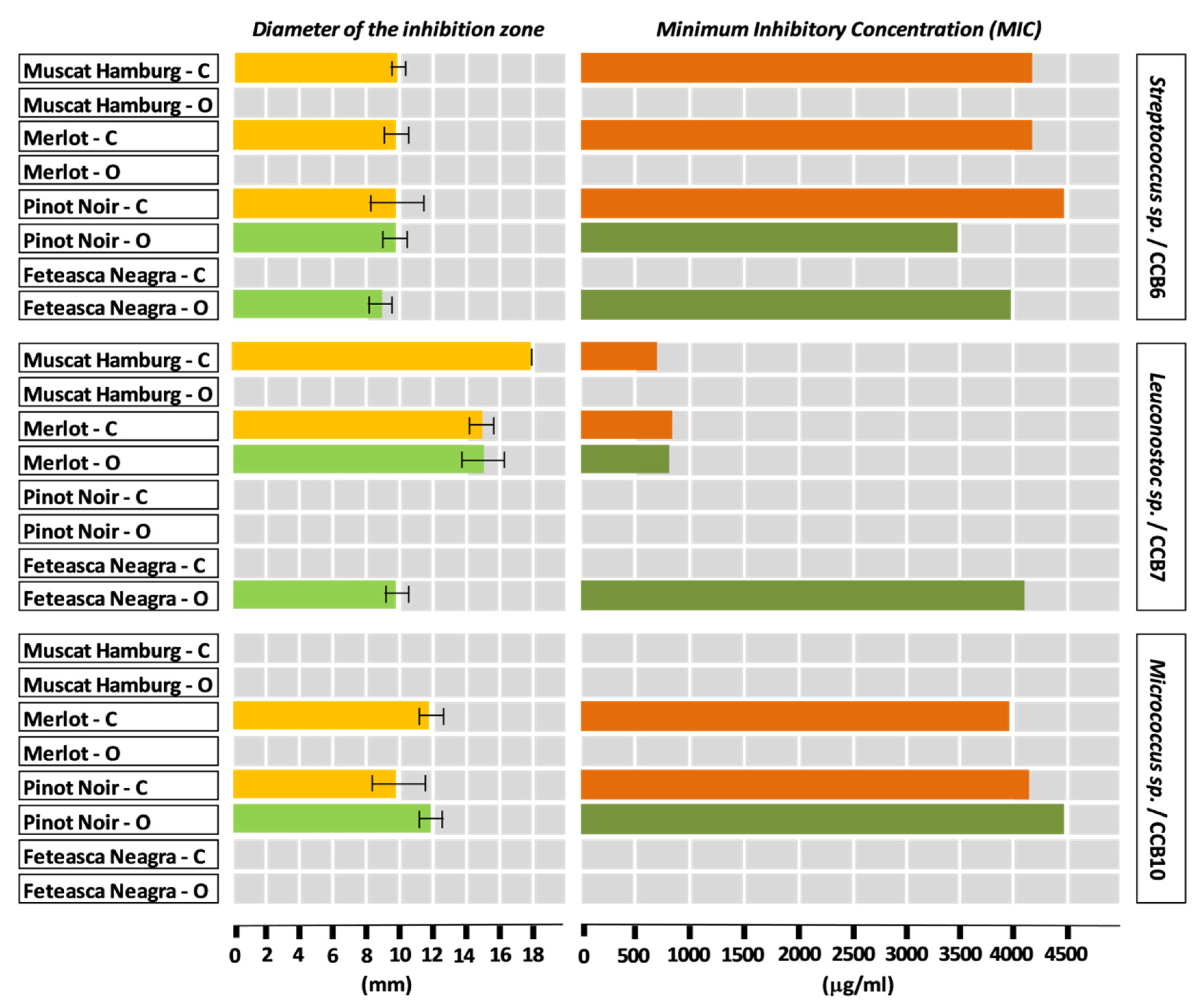 Plants 09 01470 g002