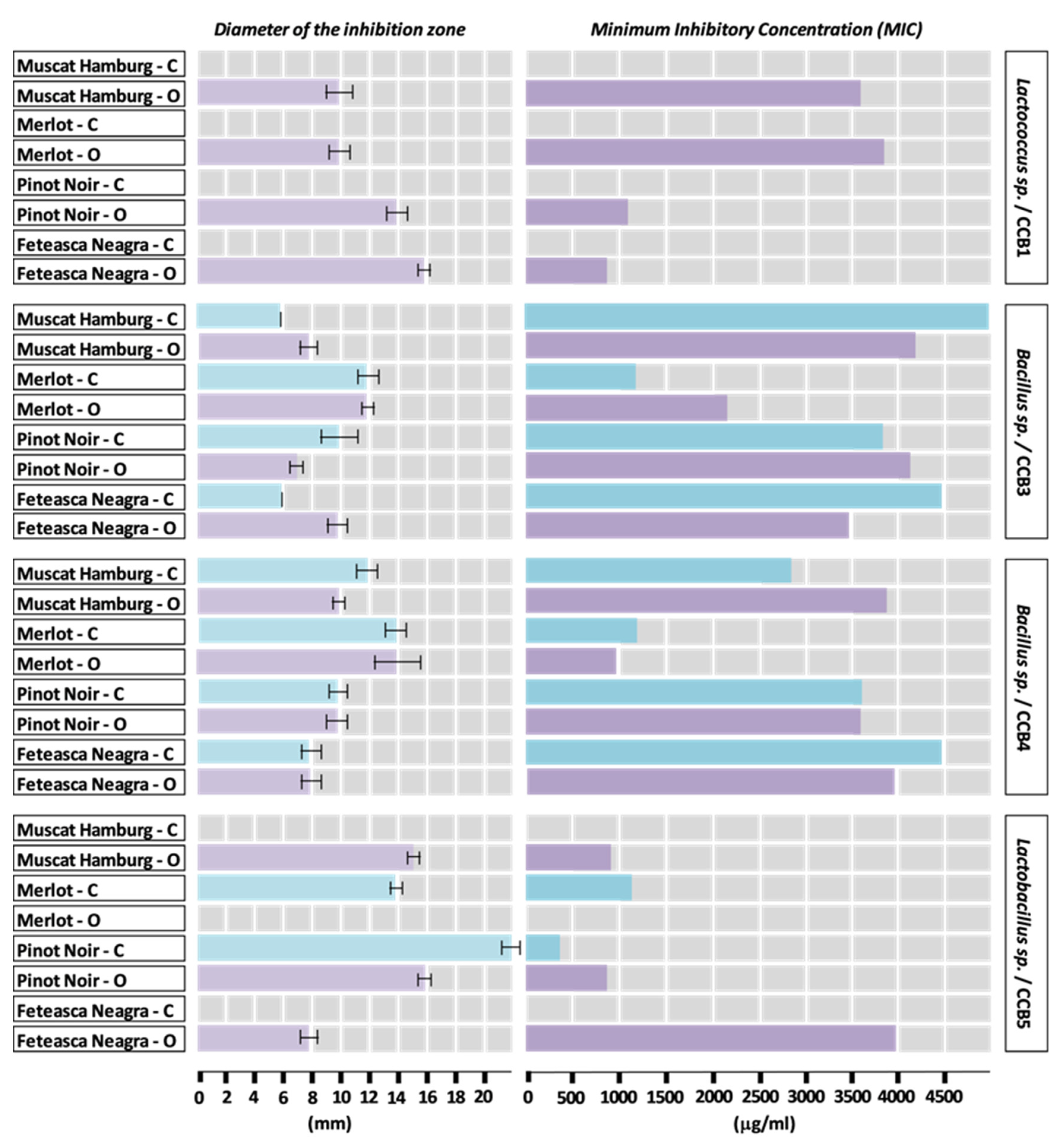 Plants 09 01470 g003
