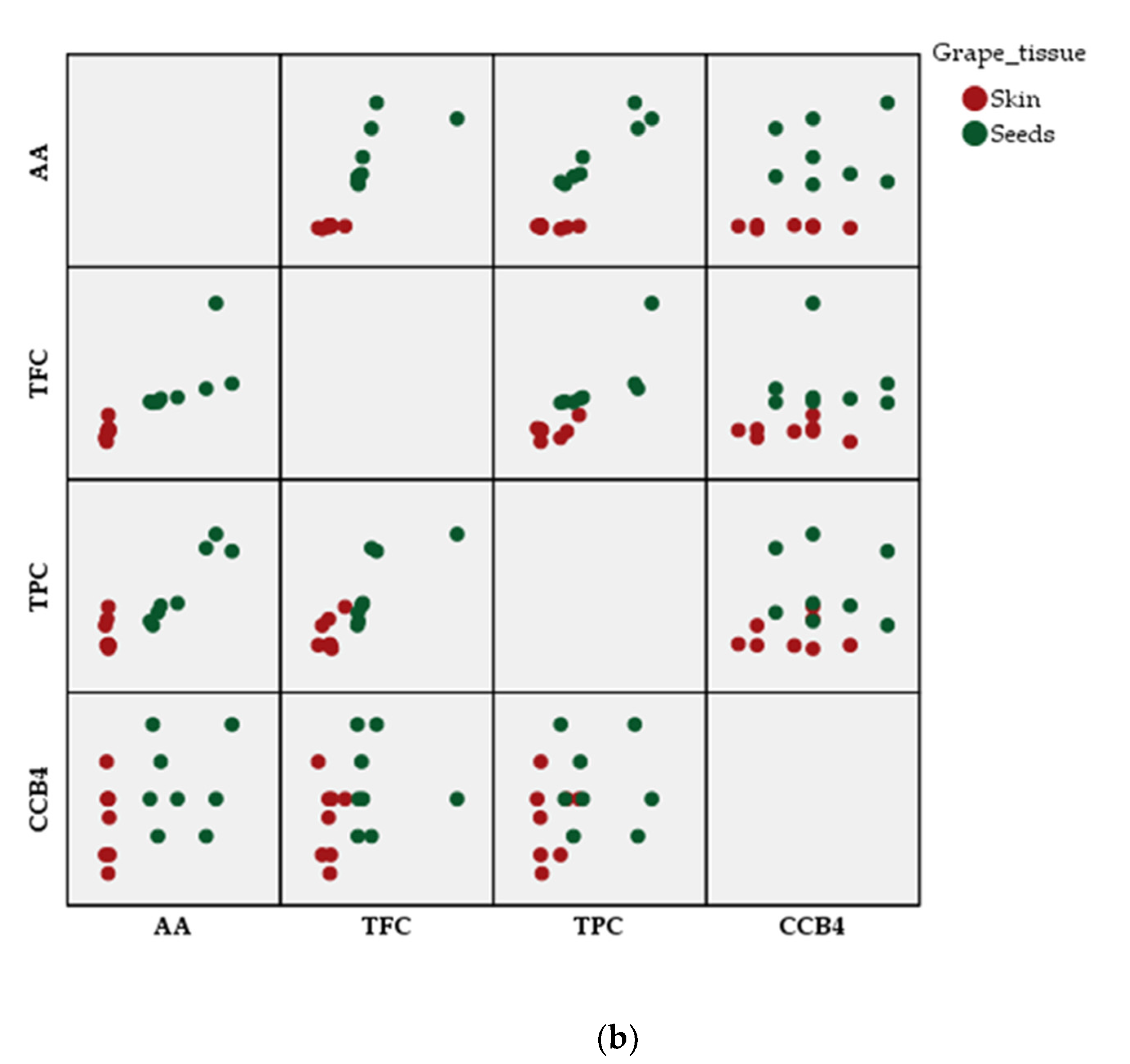 Plants 09 01470 g005b