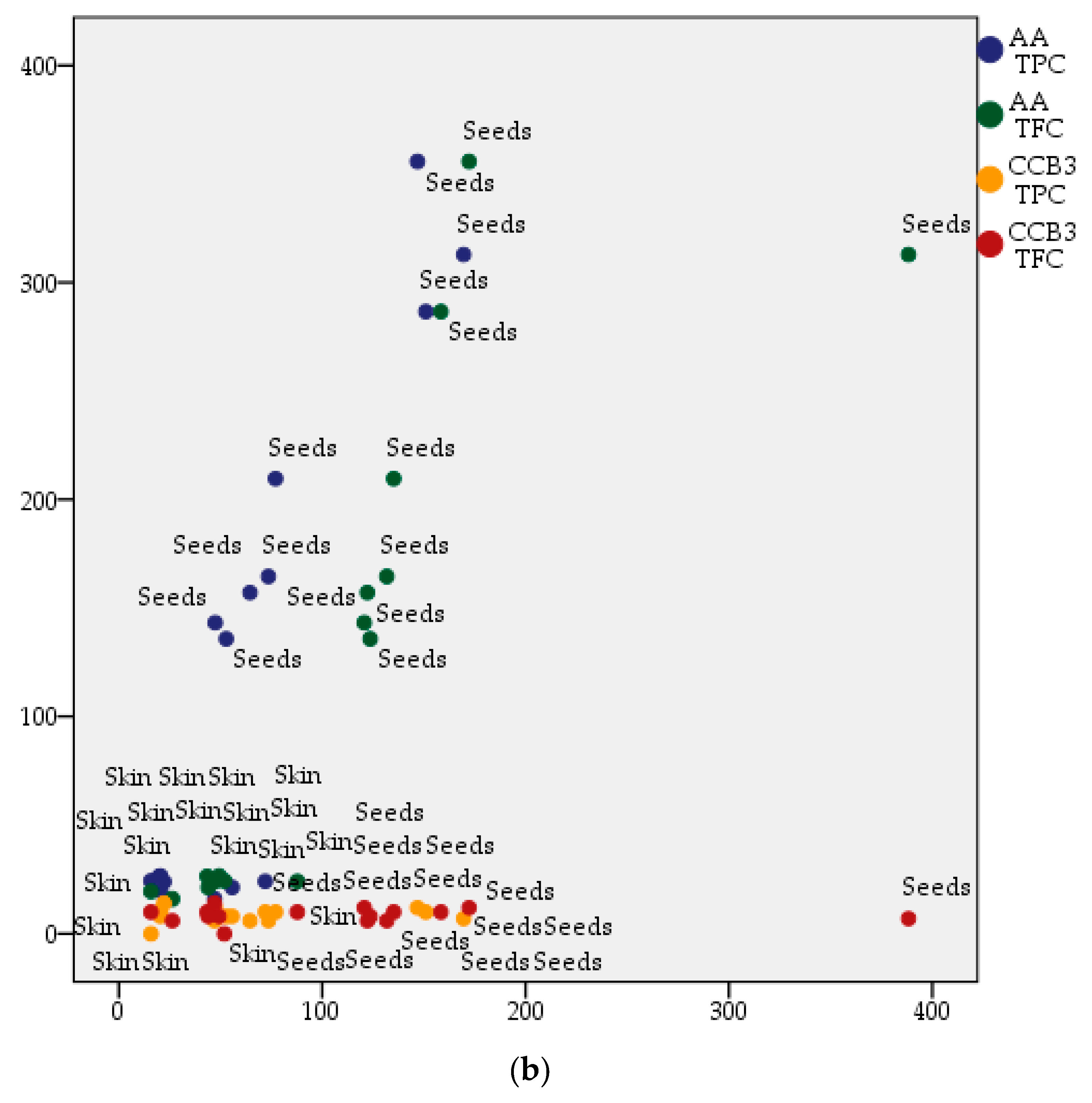 Plants 09 01470 g006b