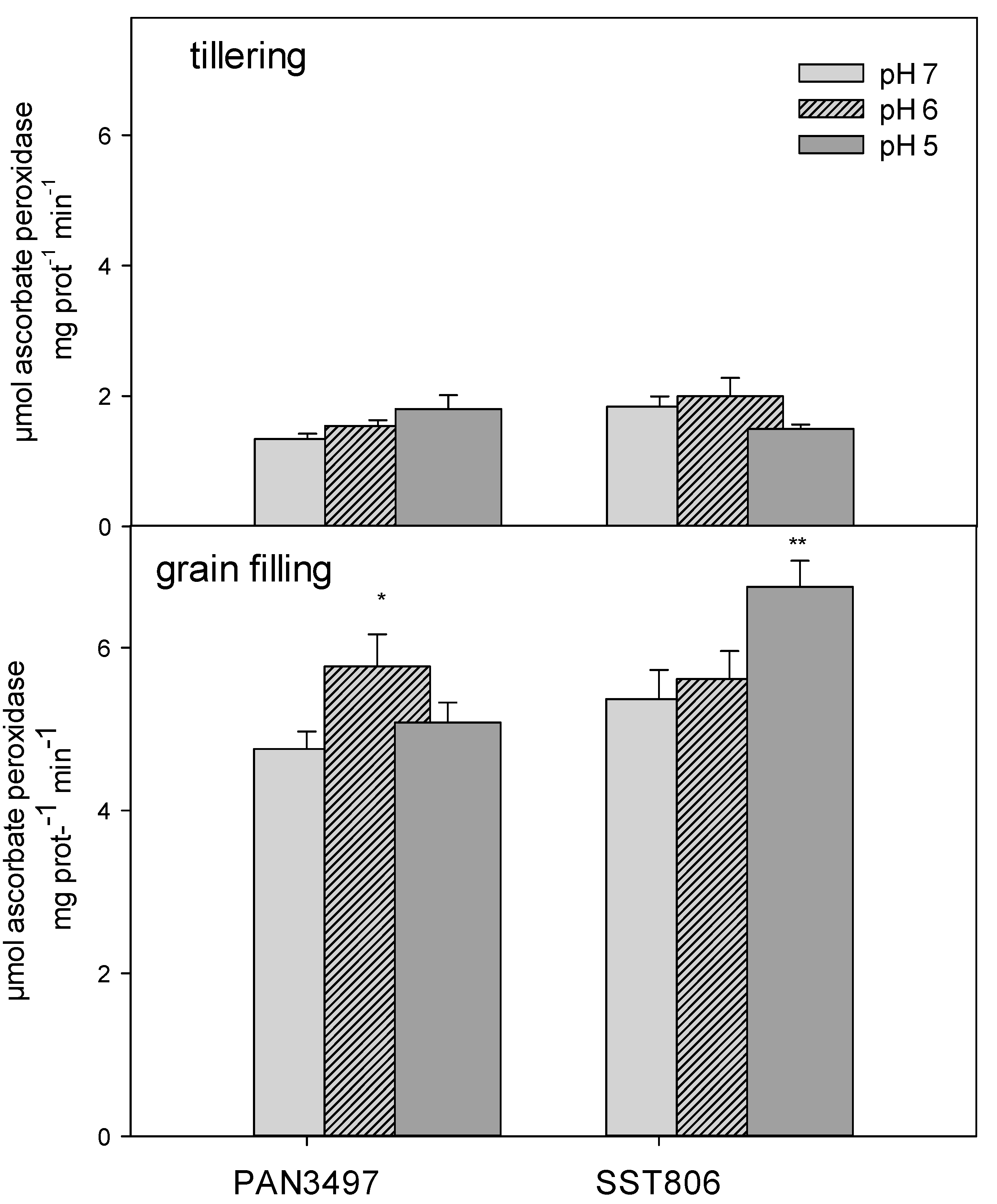 Plants 09 01472 g002 Plants 09 01472 g002