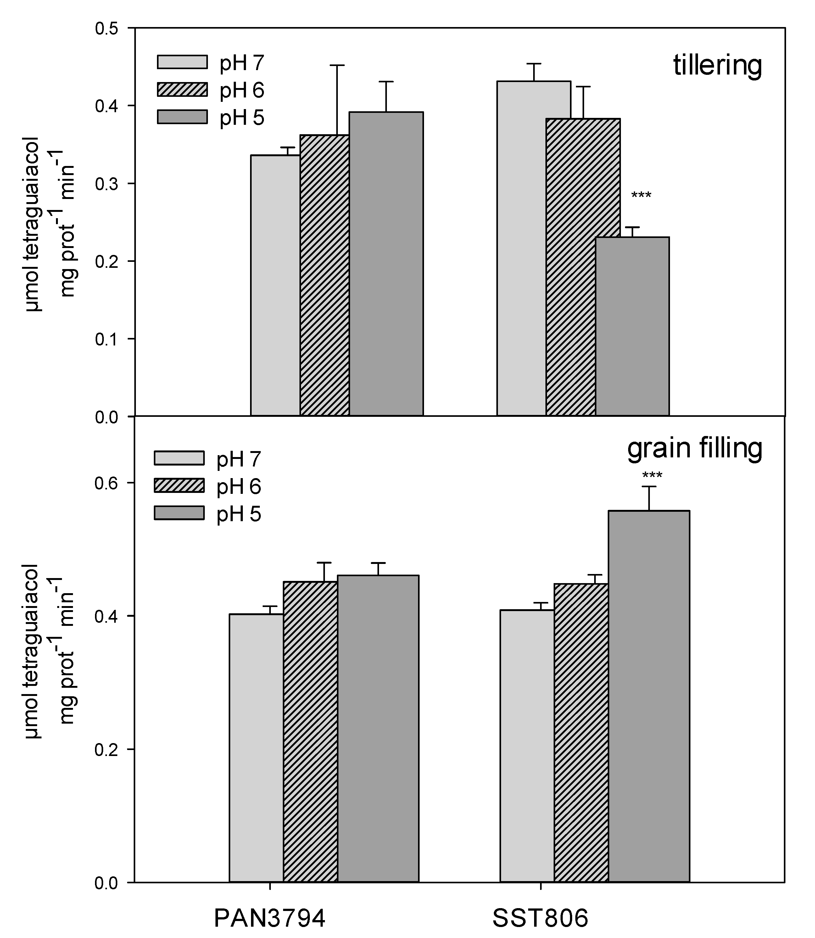Plants 09 01472 g003 Plants 09 01472 g003