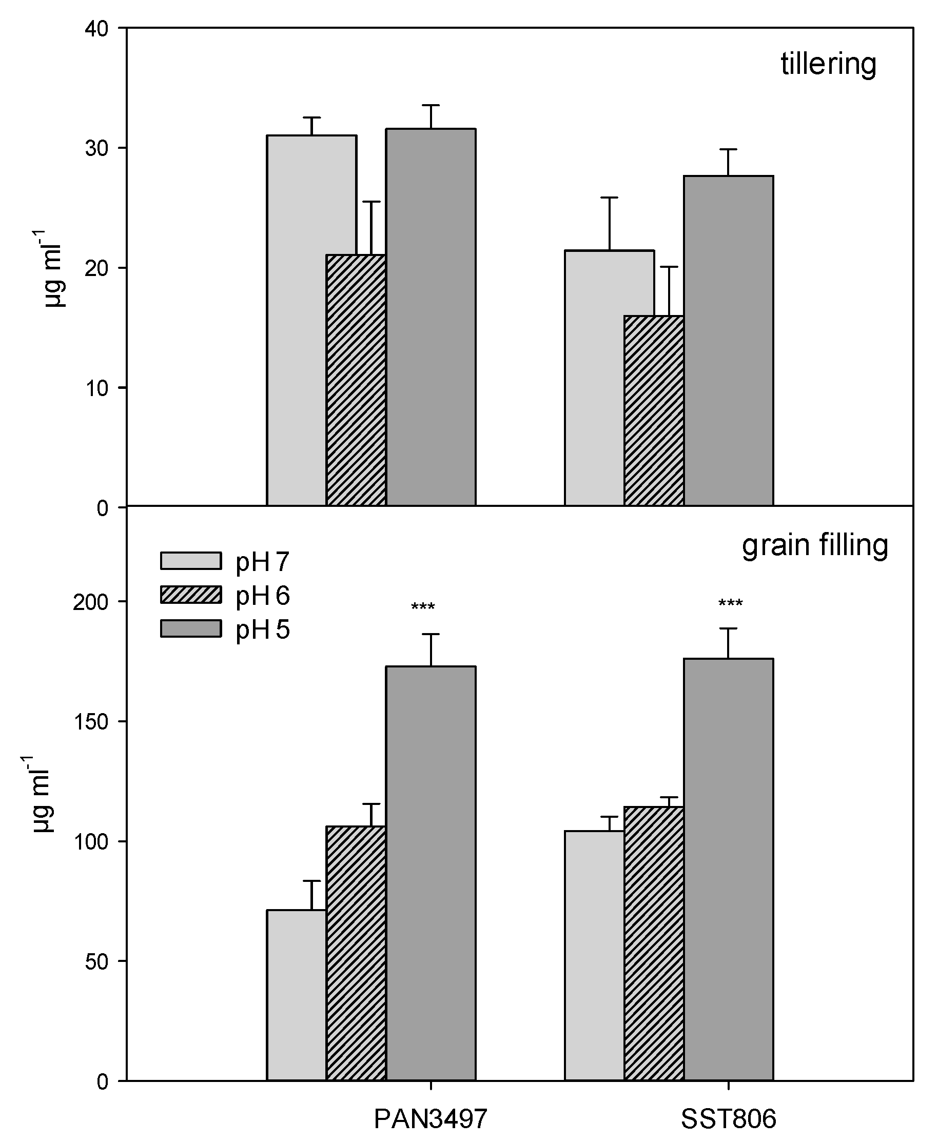 Plants 09 01472 g004 Plants 09 01472 g004