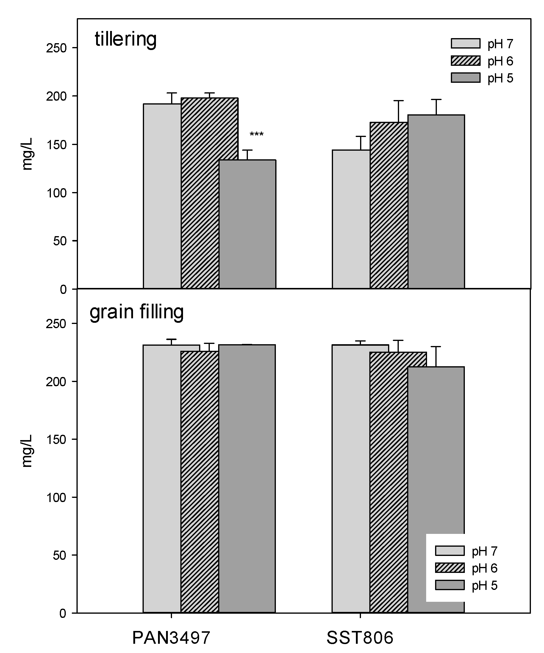 Plants 09 01472 g005 Plants 09 01472 g005