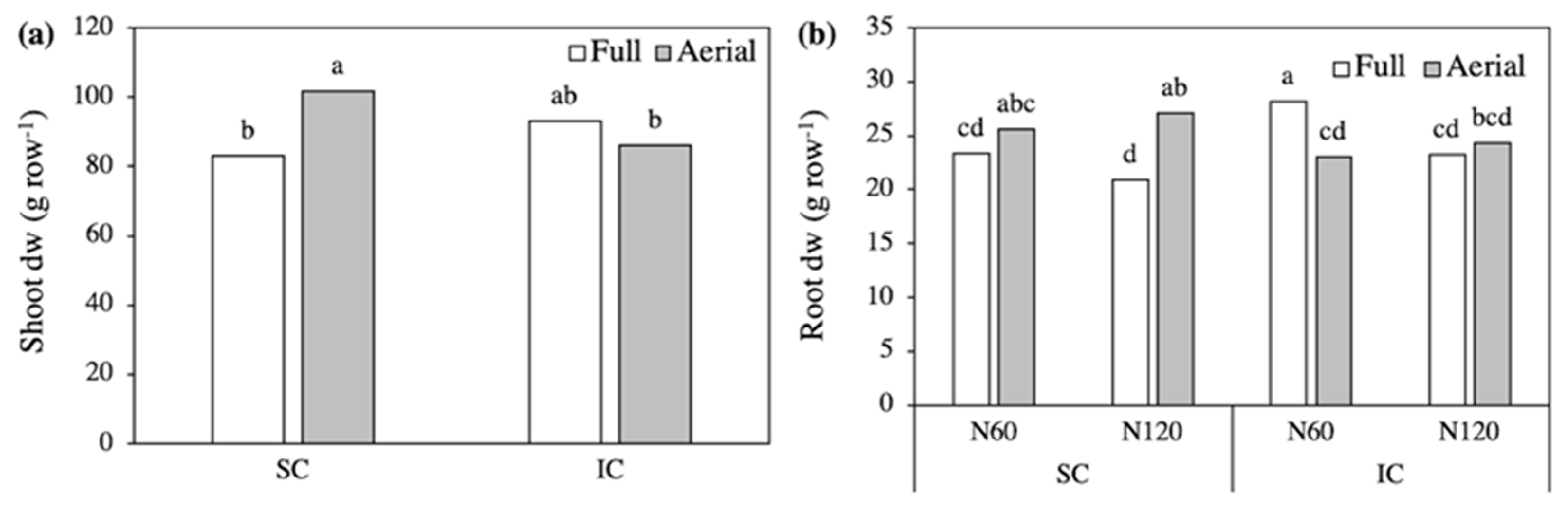 Plants 09 01474 g001