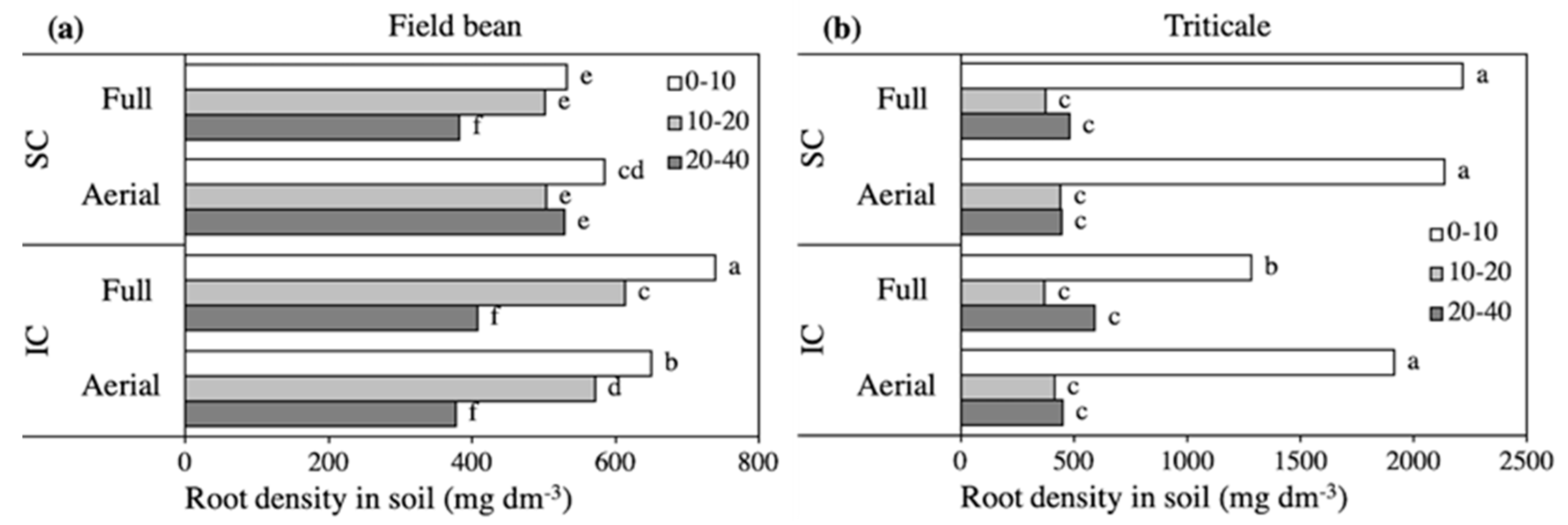 Plants 09 01474 g002