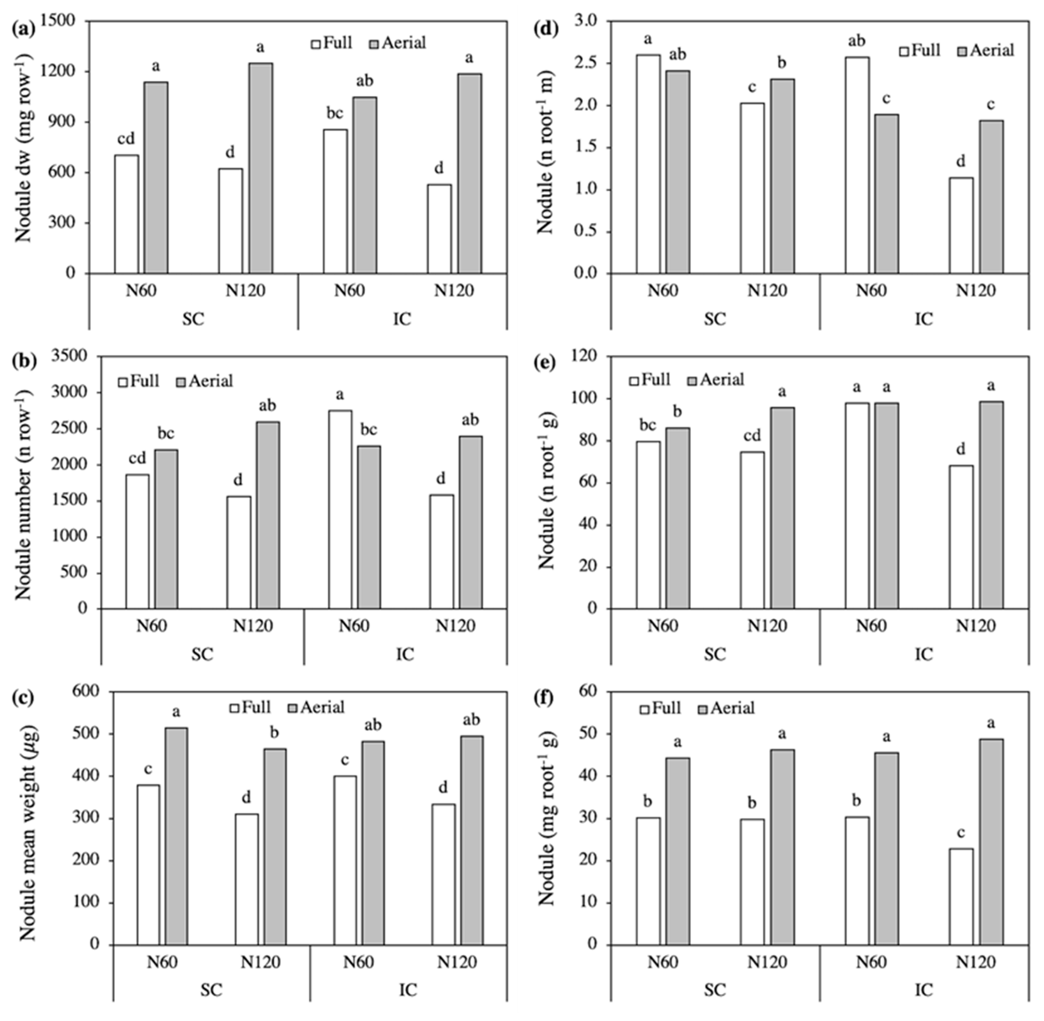 Plants 09 01474 g003