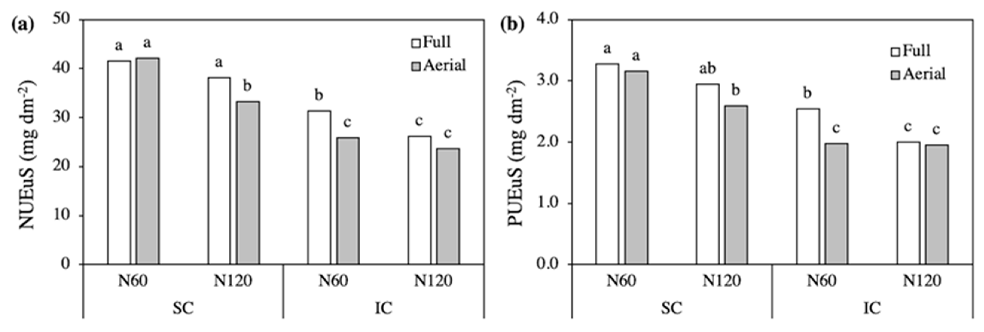 Plants 09 01474 g004