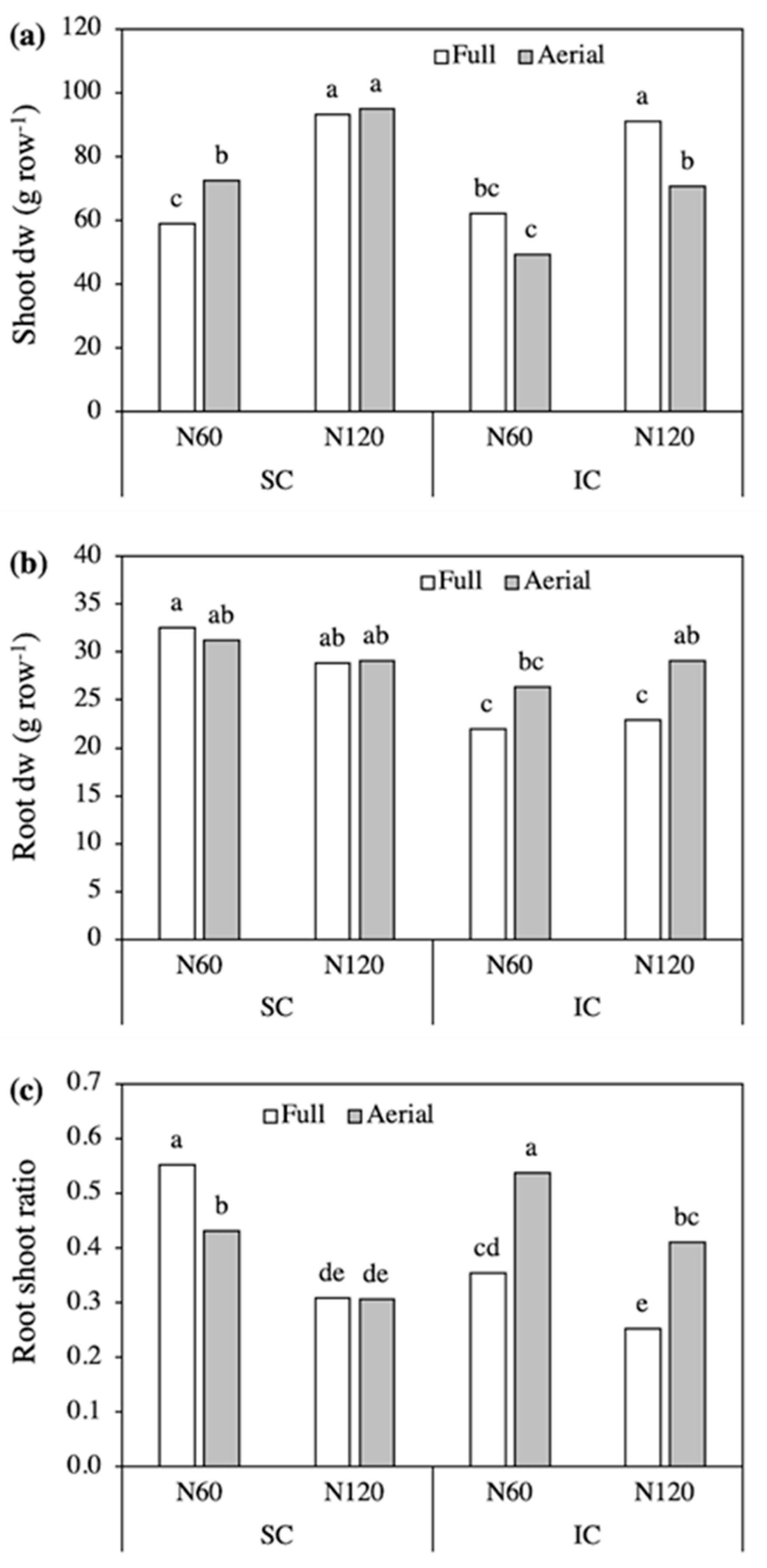 Plants 09 01474 g005