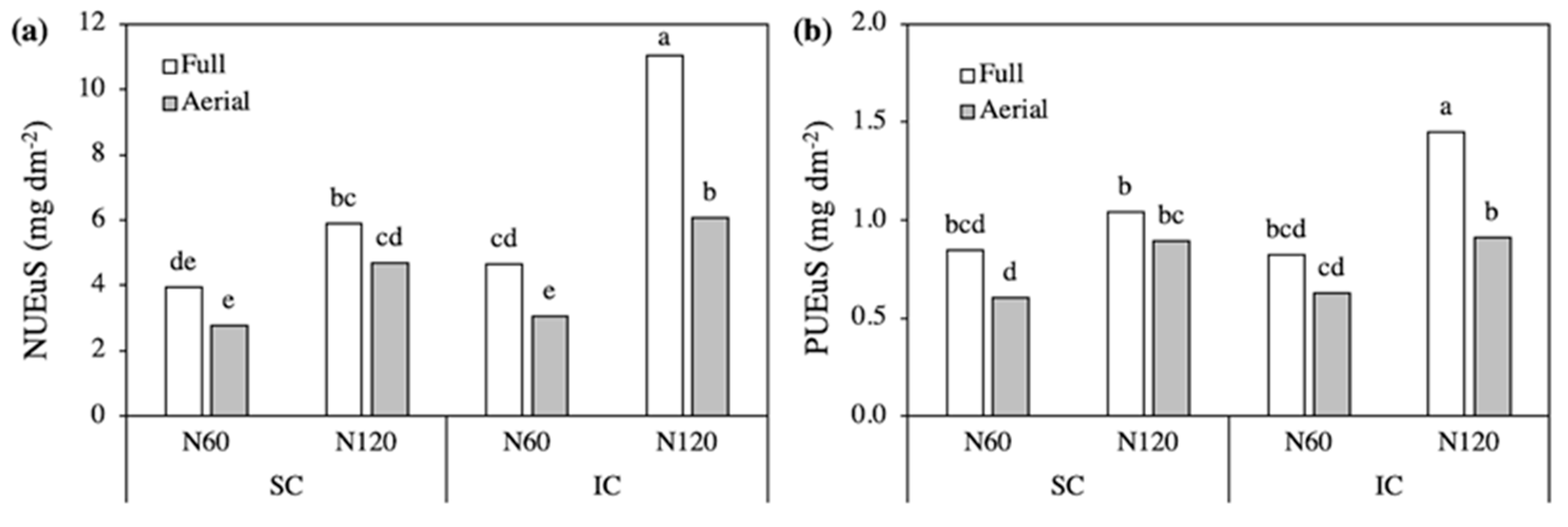 Plants 09 01474 g006