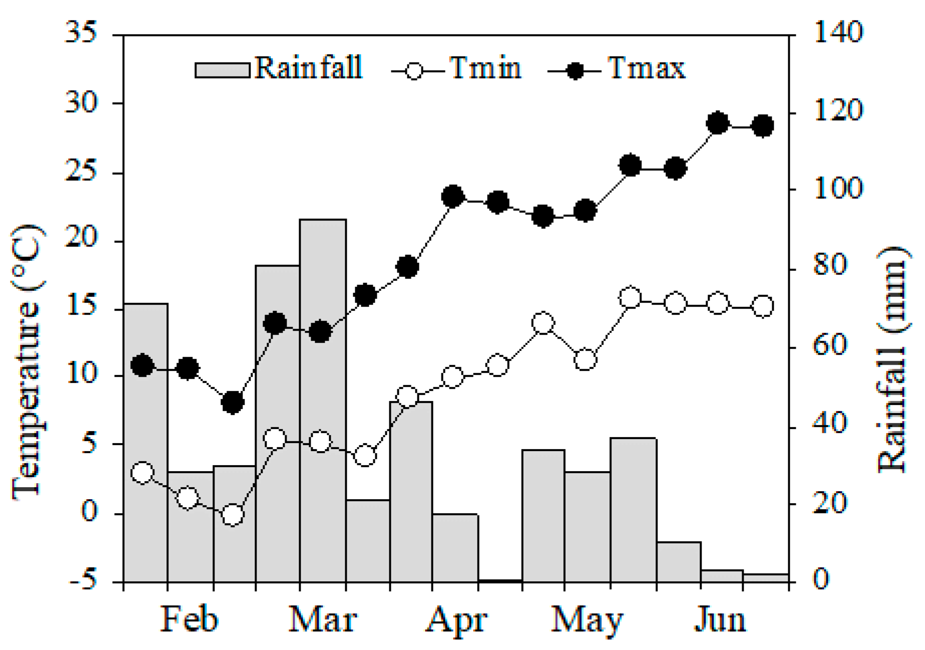 Plants 09 01474 g007
