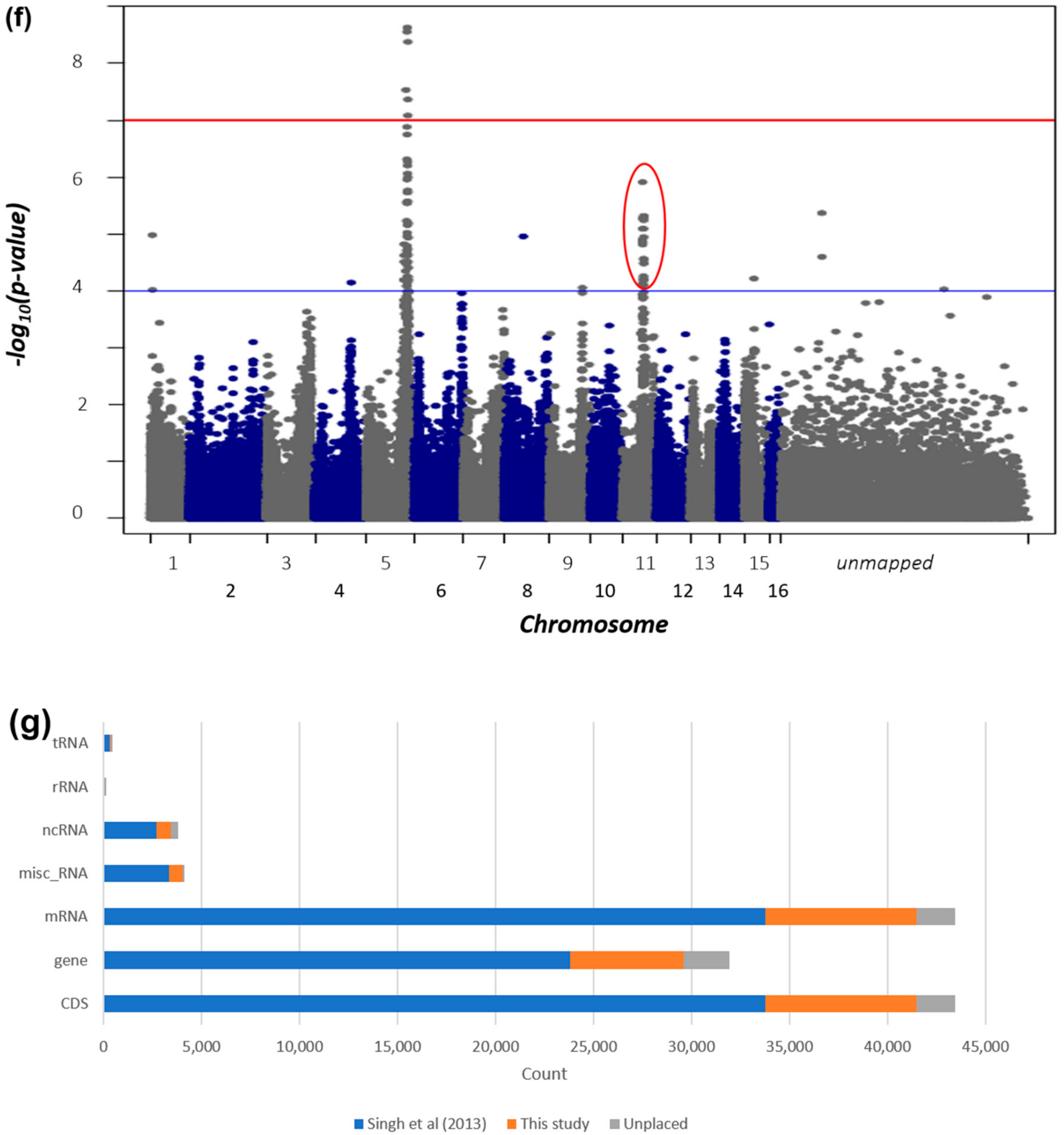 Plants 09 01476 g001b