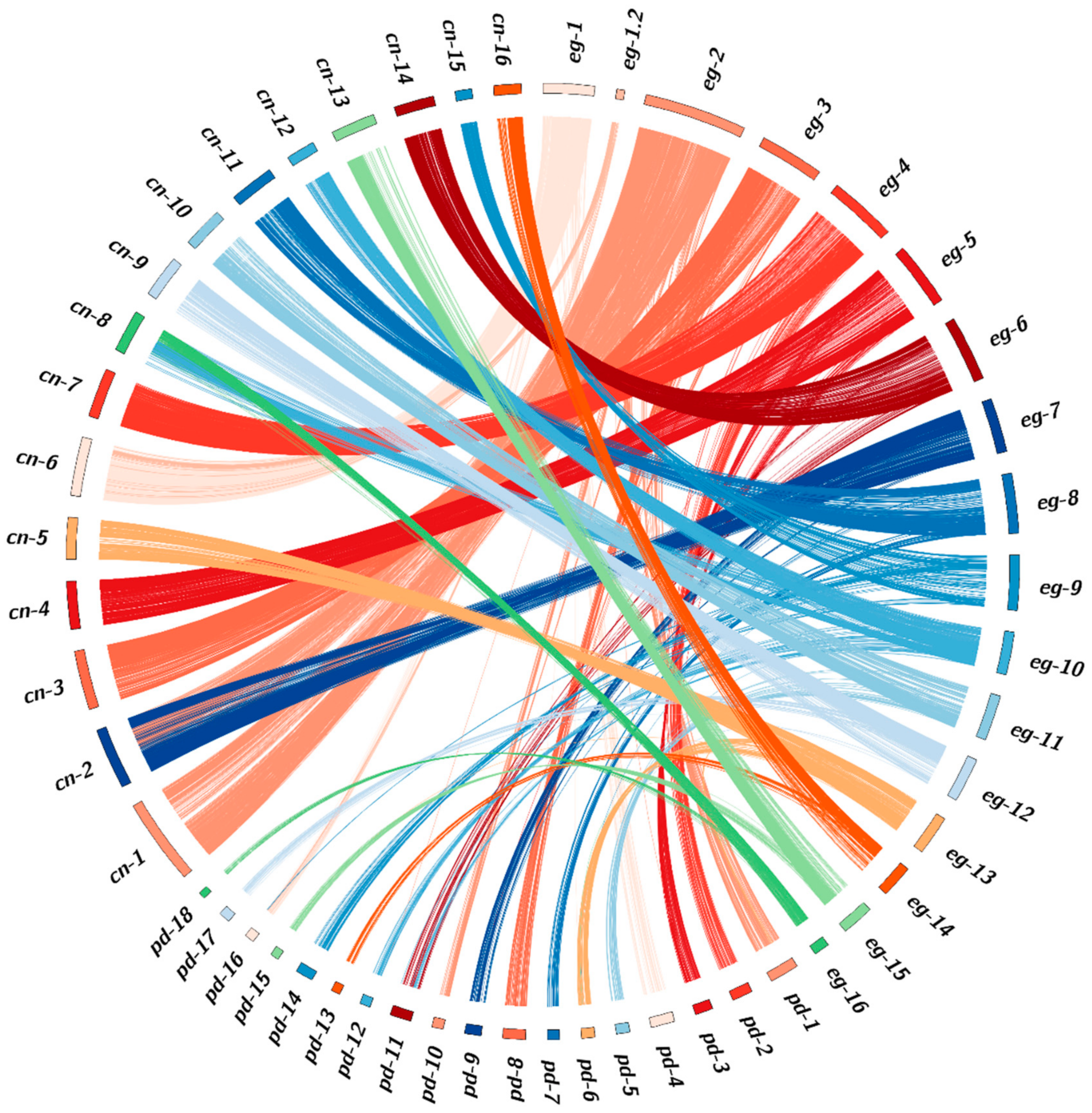 Plants 09 01476 g002