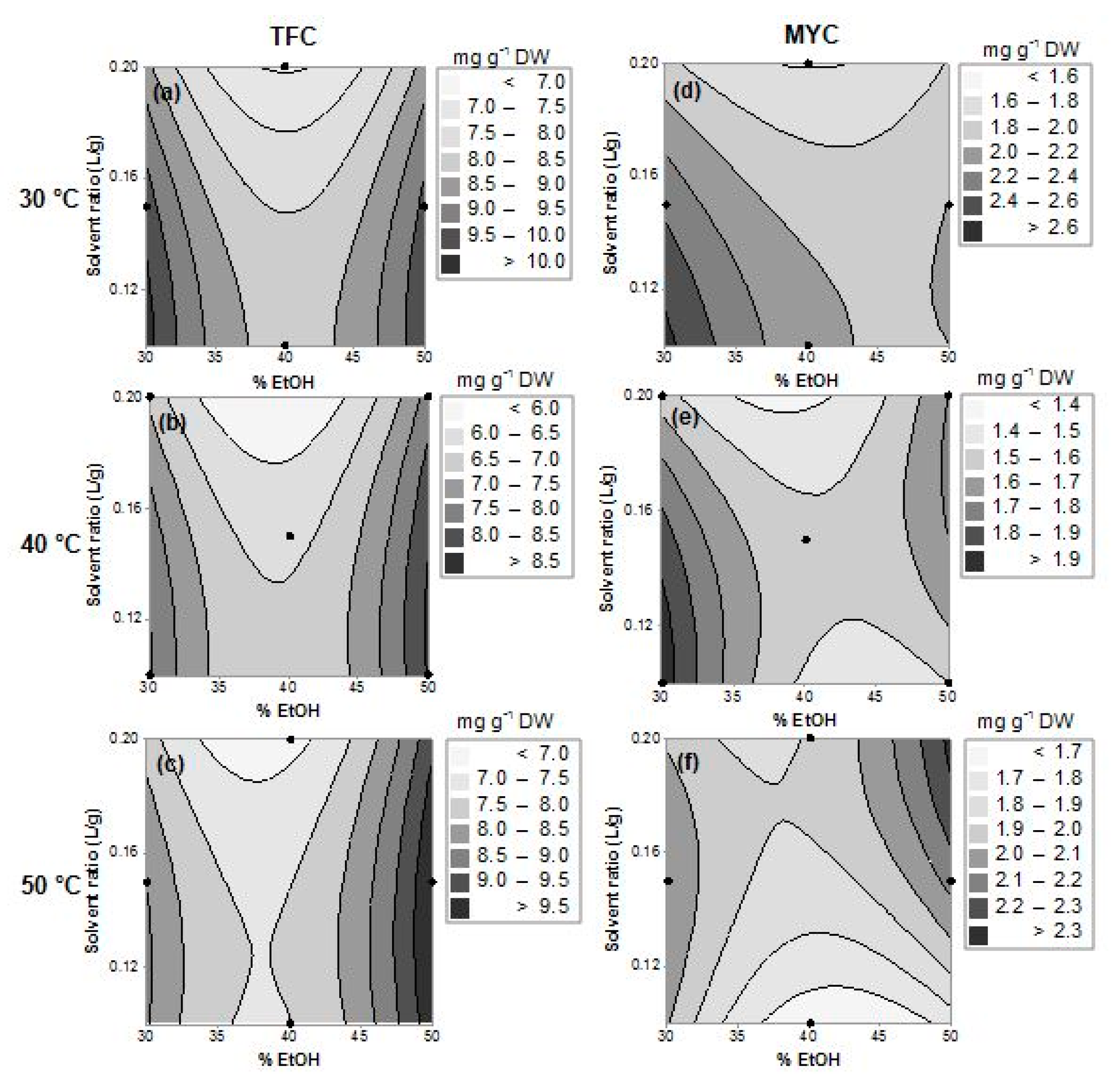 Plants 09 01482 g002