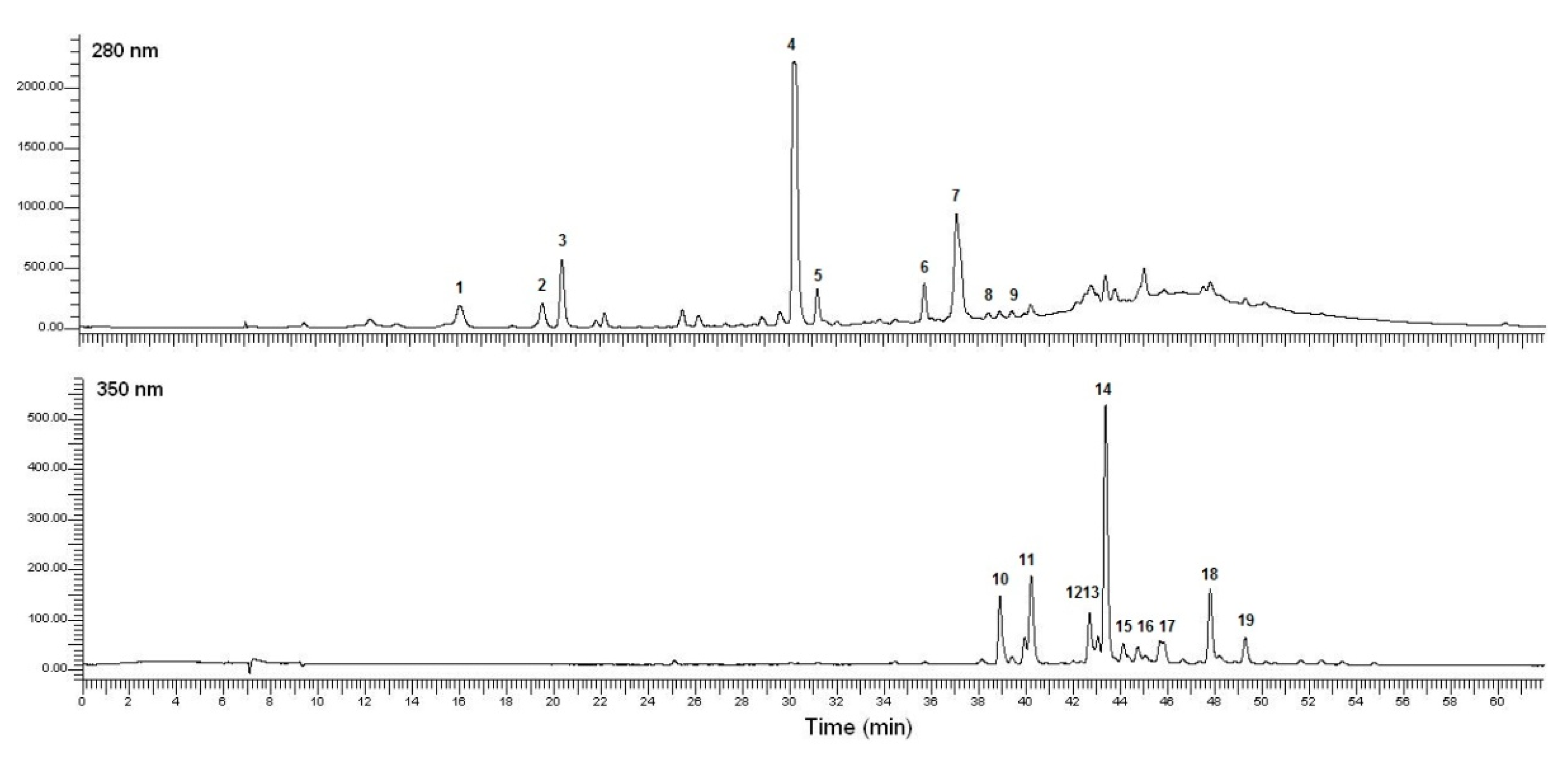Plants 09 01482 g003