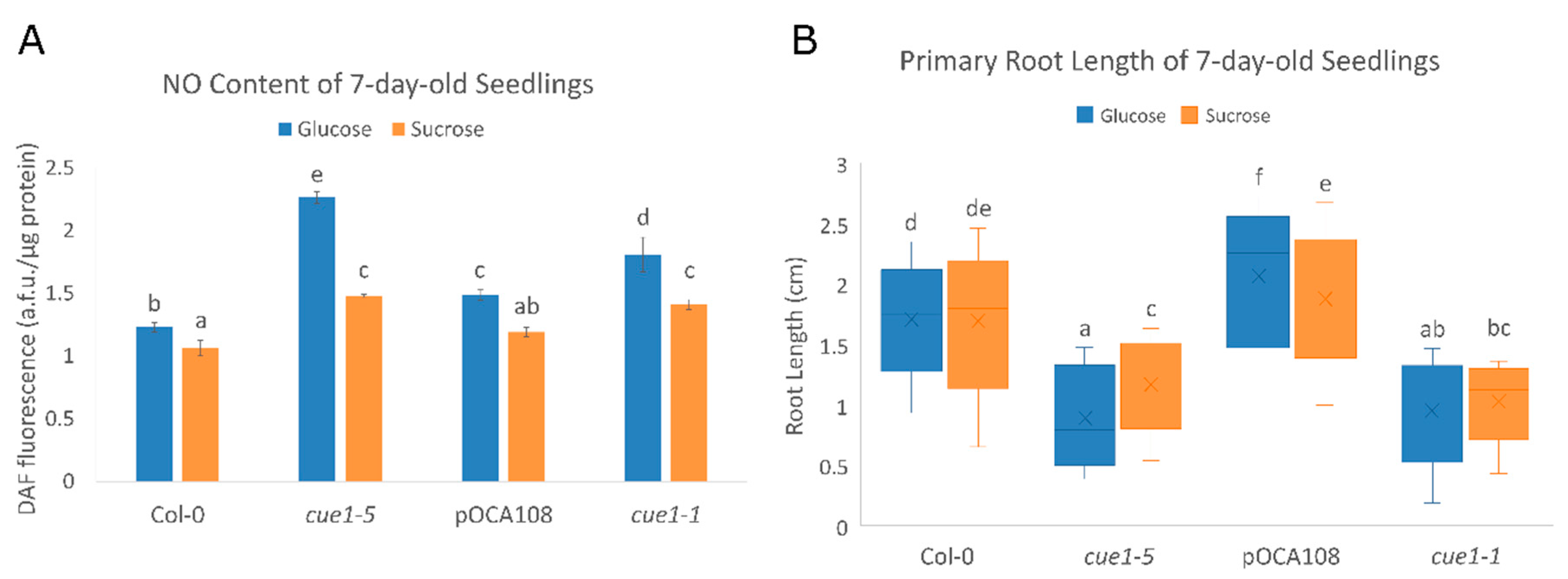 Plants 09 01484 g005
