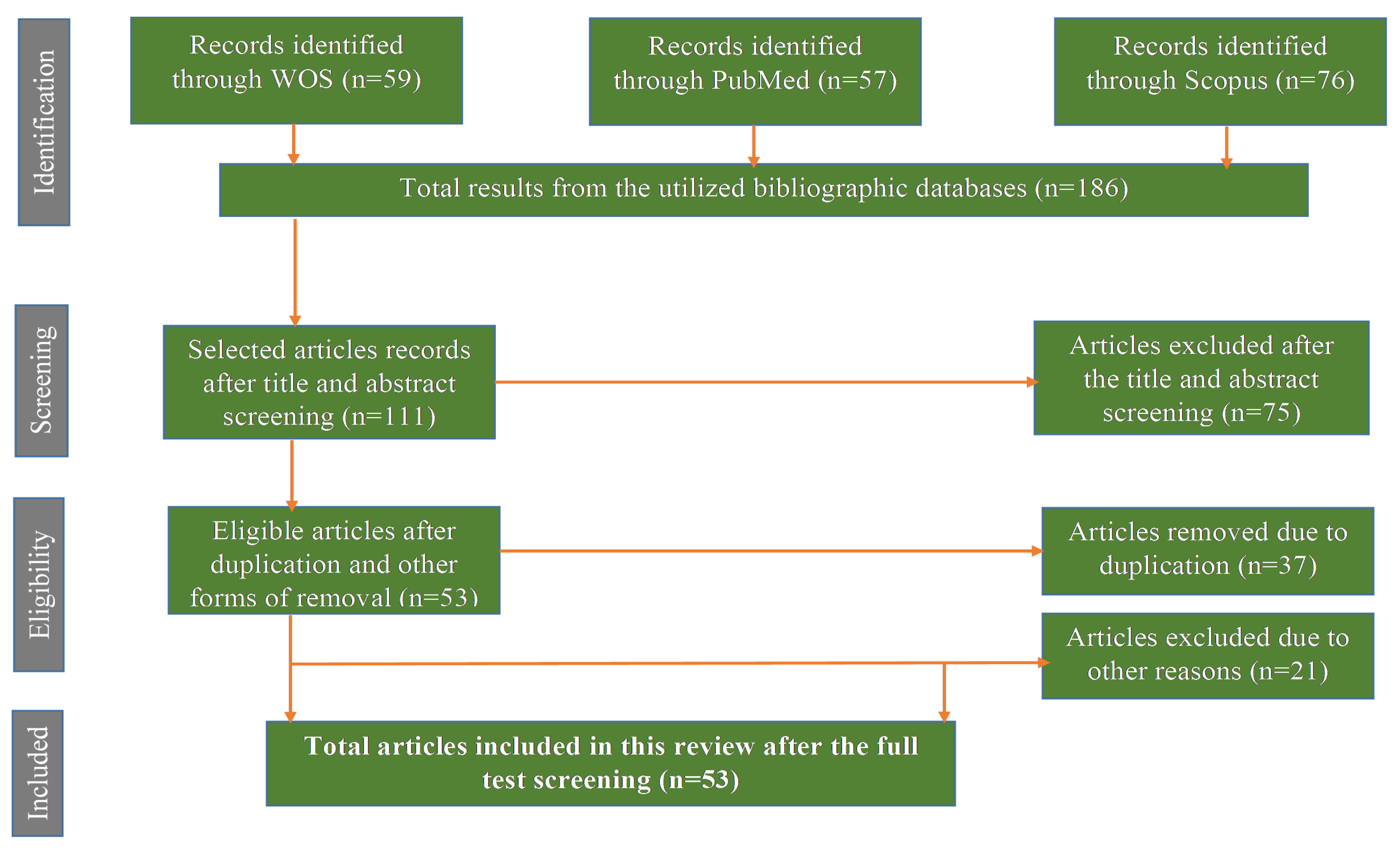 Plants 09 01486 g001 Plants 09 01486 g001