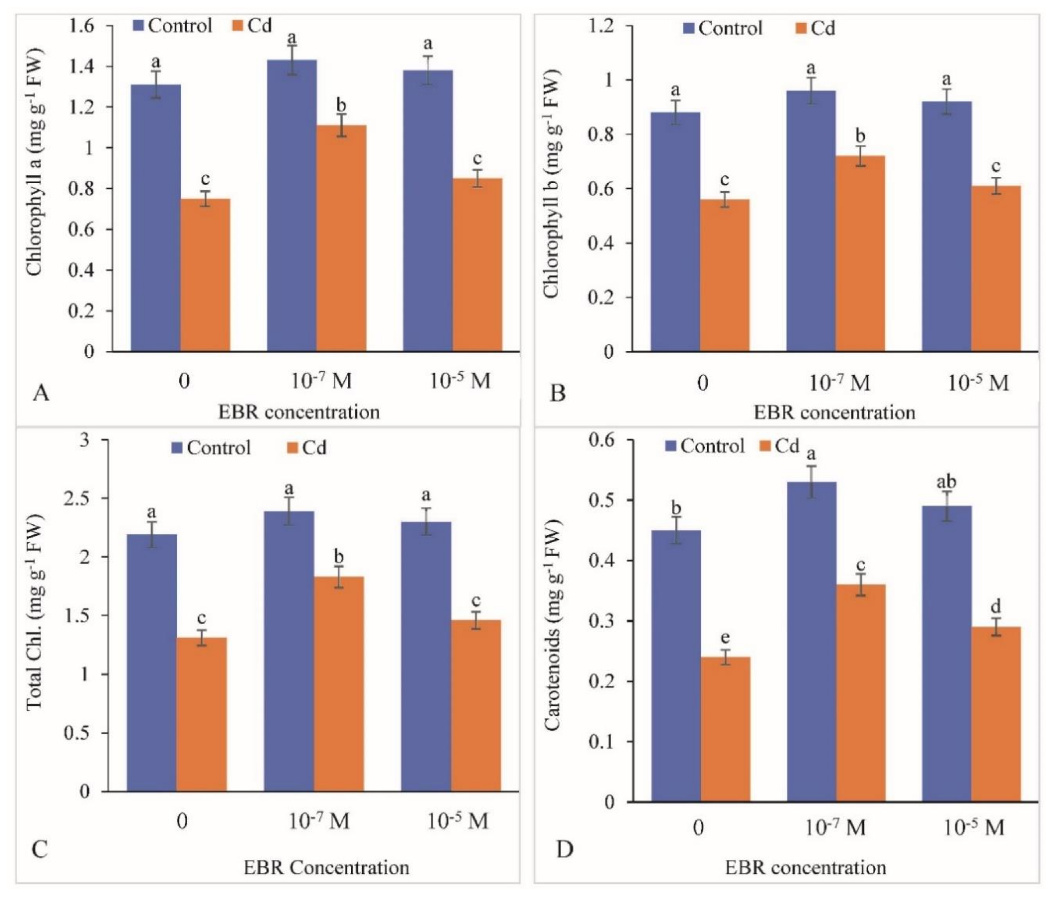 Plants 09 01487 g002