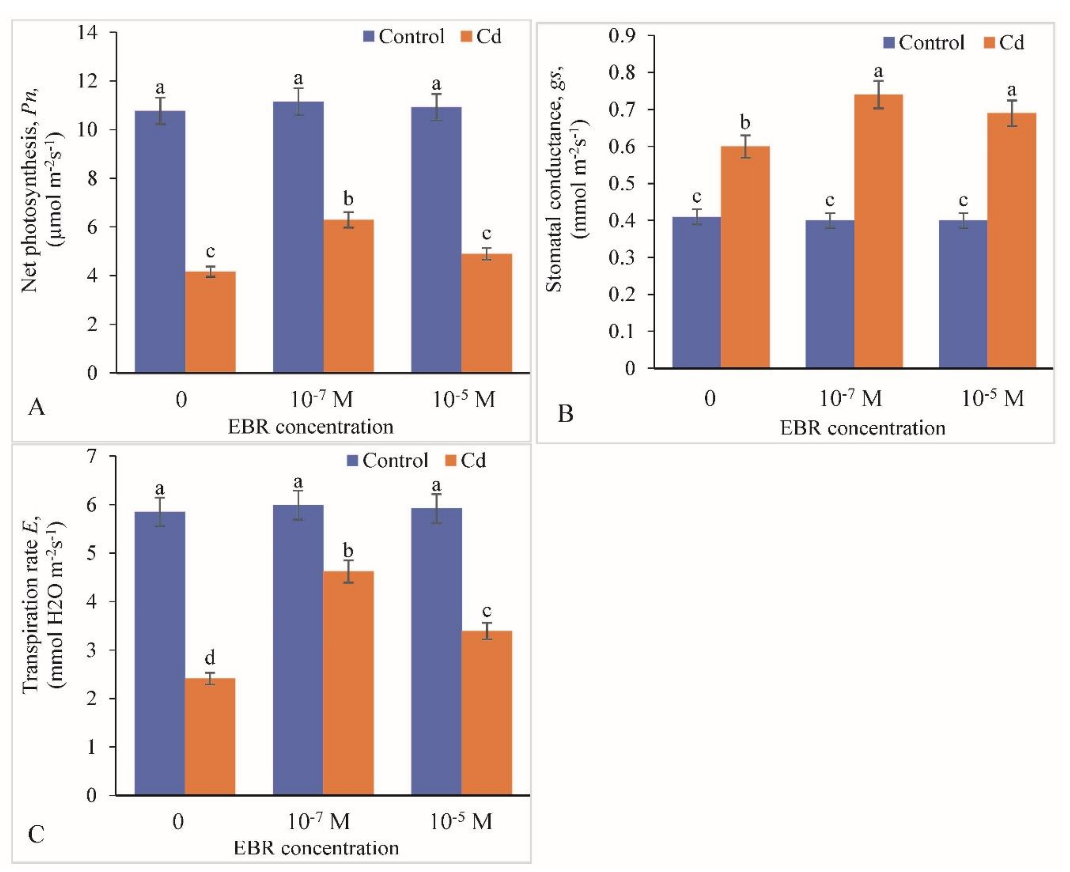 Plants 09 01487 g003