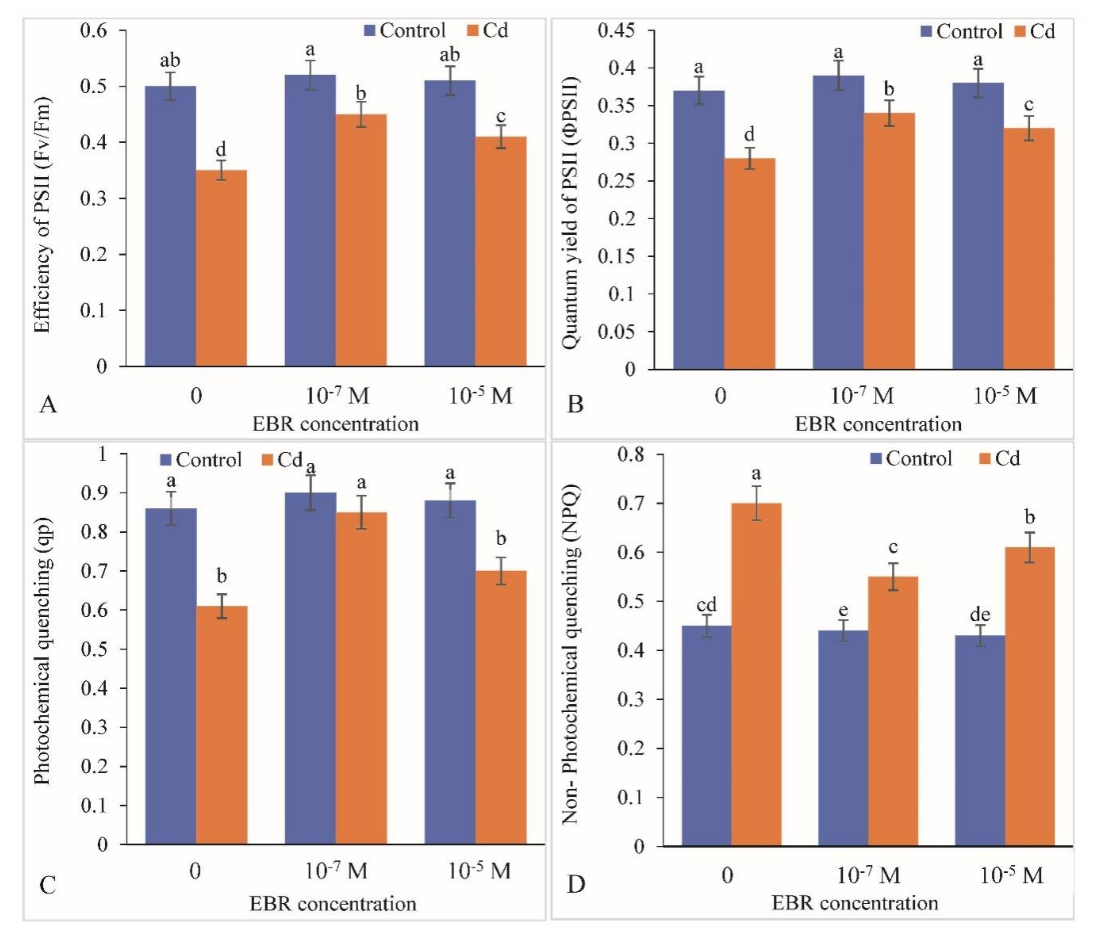Plants 09 01487 g004