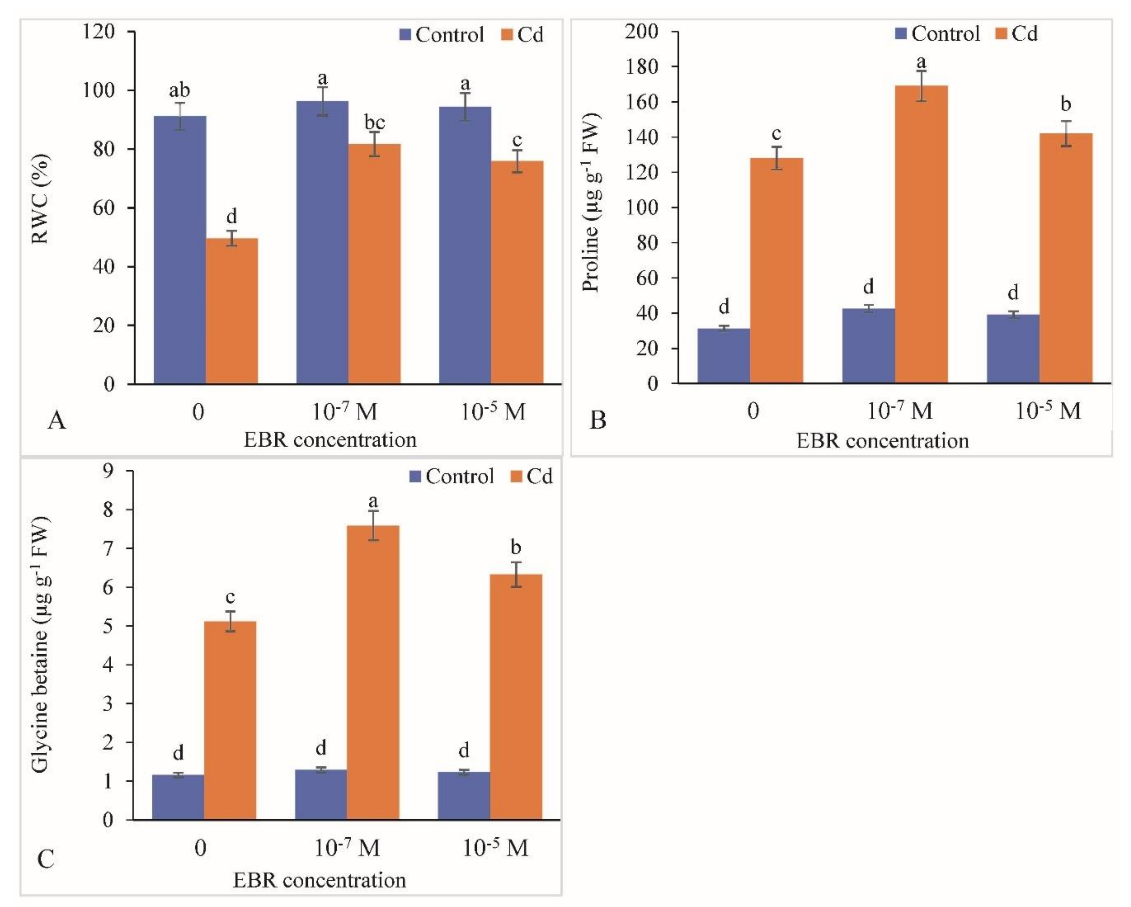 Plants 09 01487 g005