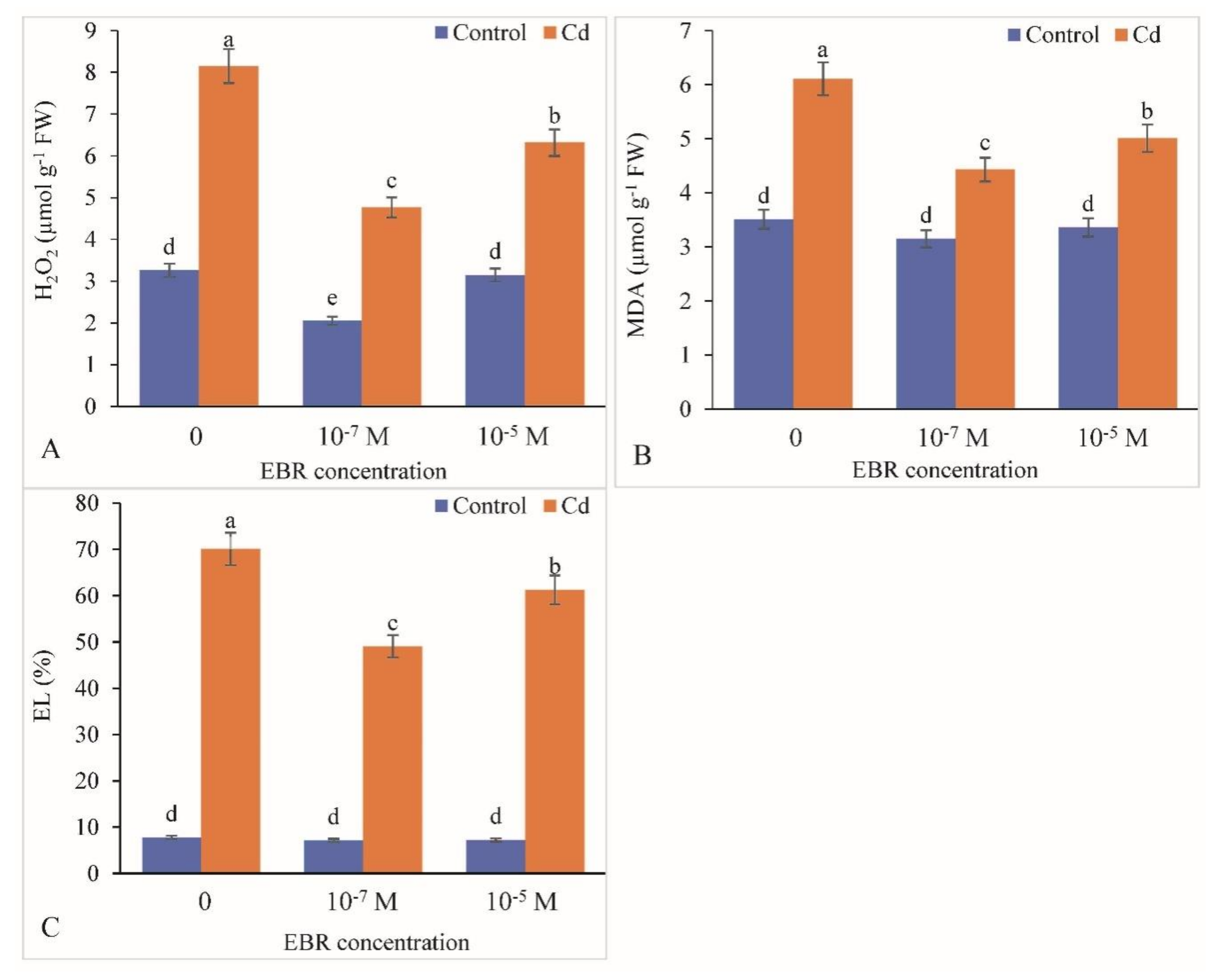 Plants 09 01487 g006