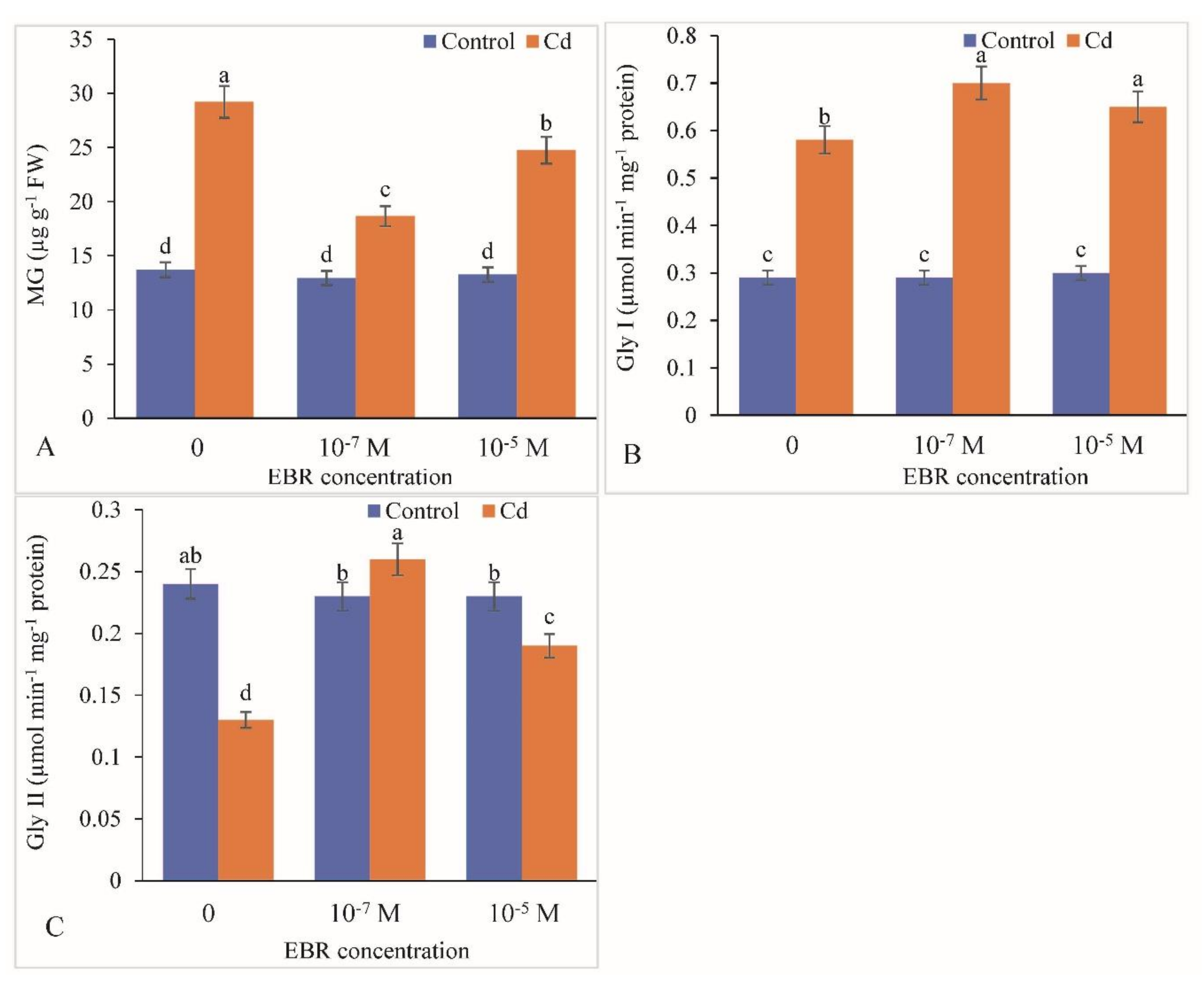 Plants 09 01487 g008
