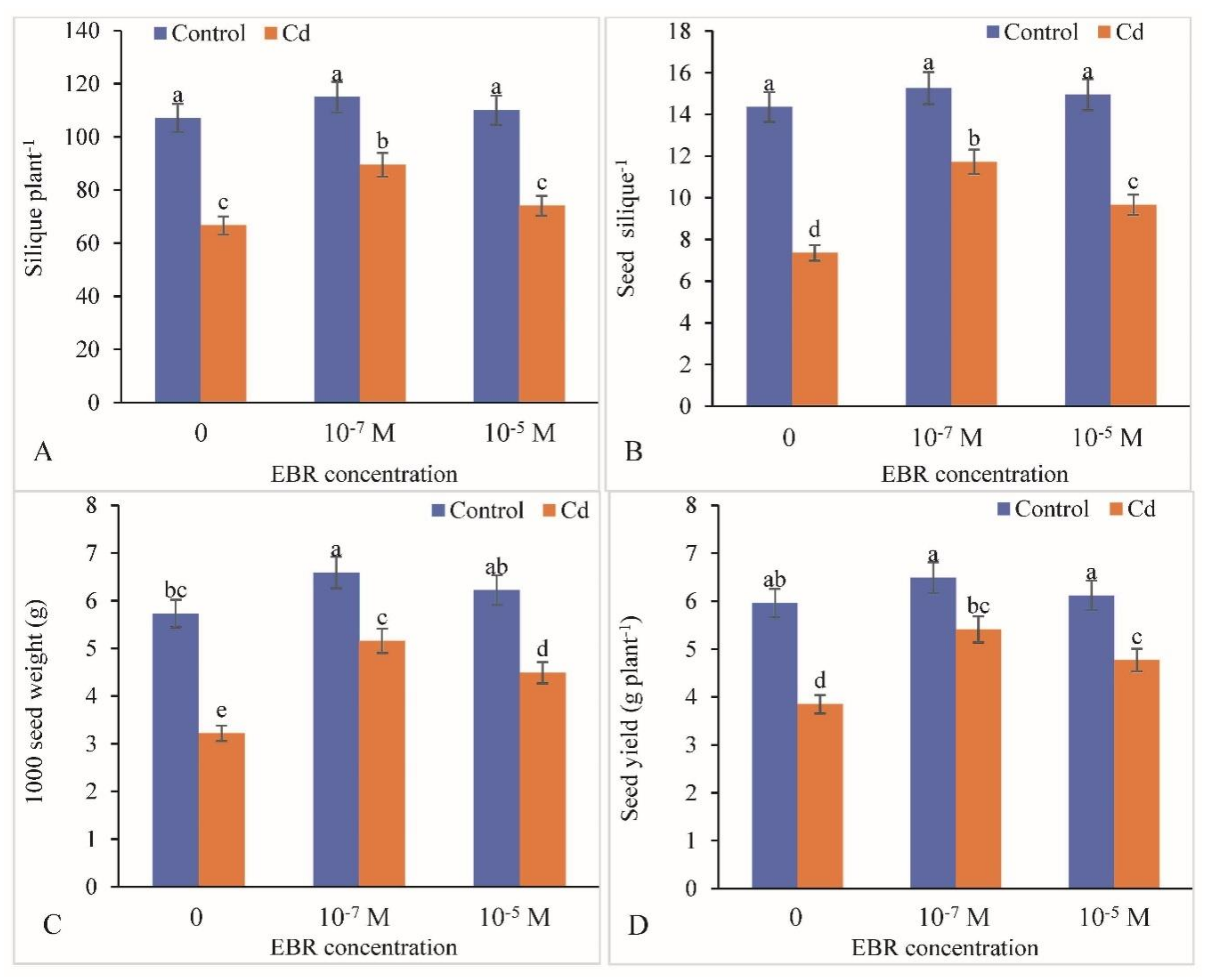 Plants 09 01487 g009