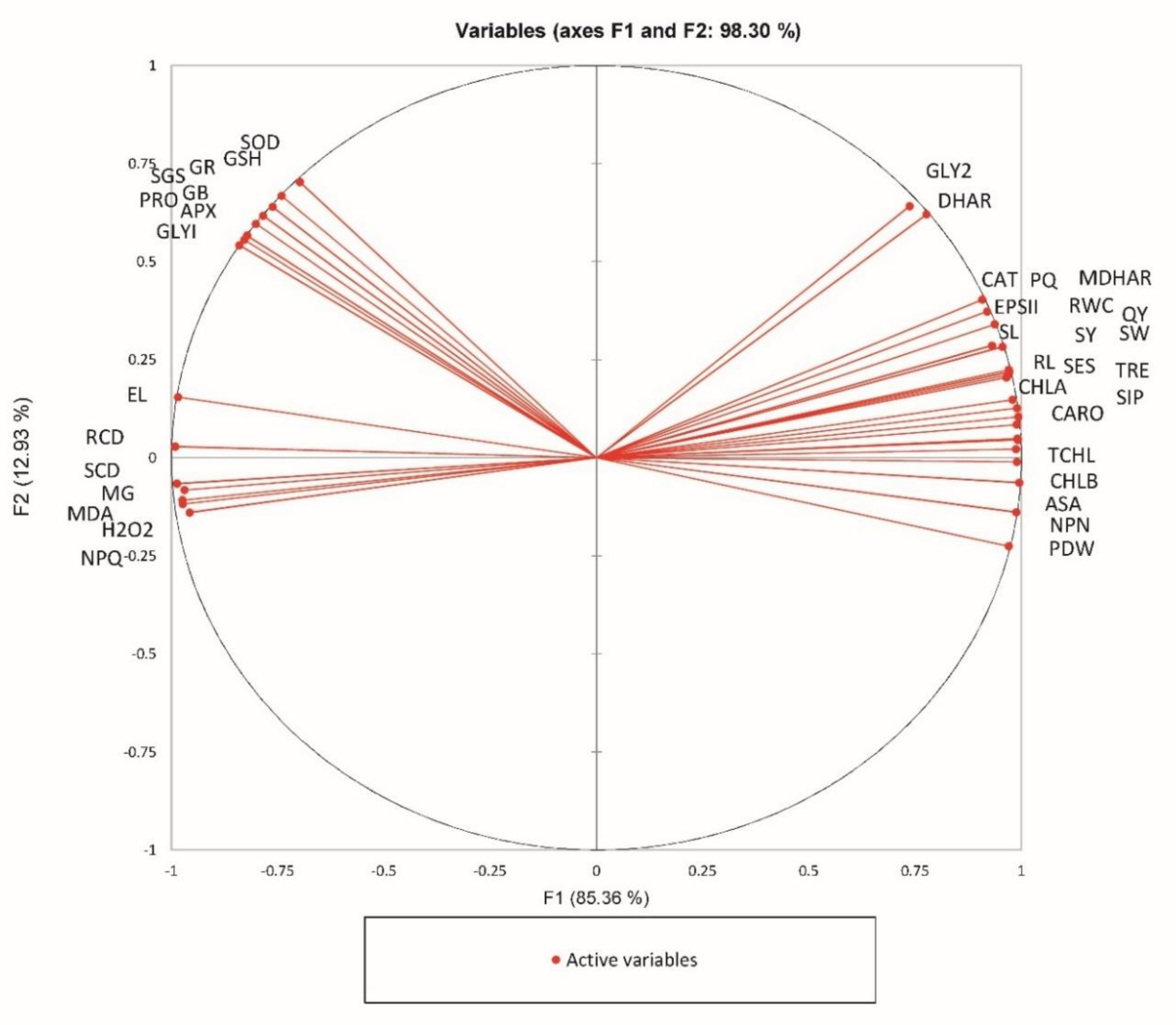 Plants 09 01487 g010
