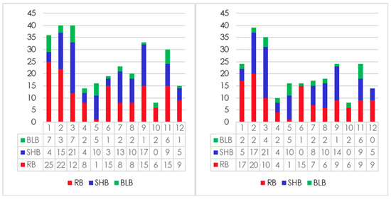 A Meta-Analysis of Quantitative Trait Loci Associated with