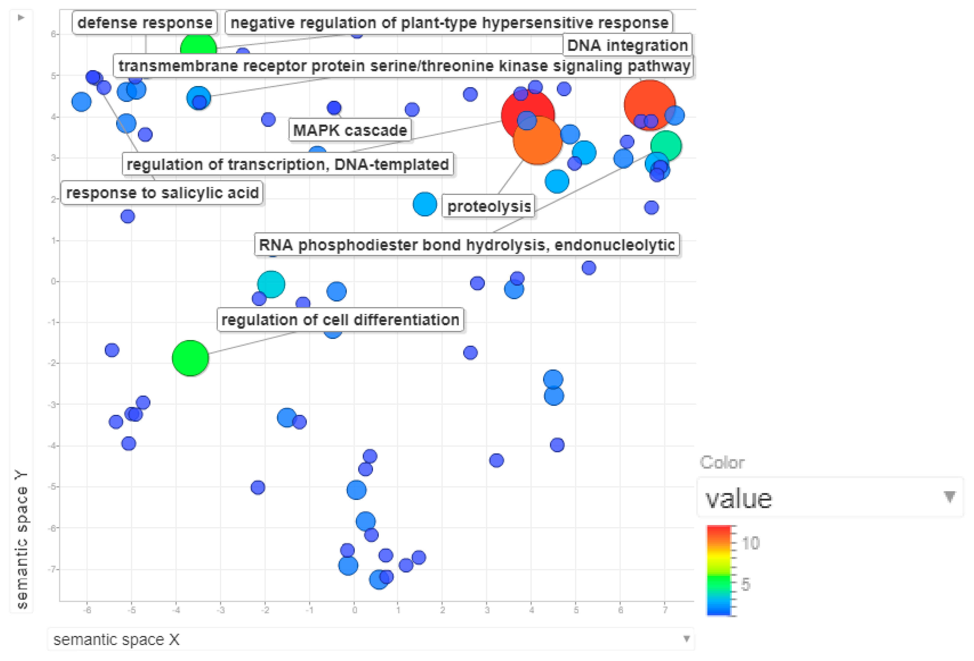 Plants 09 01491 g007 Plants 09 01491 g007