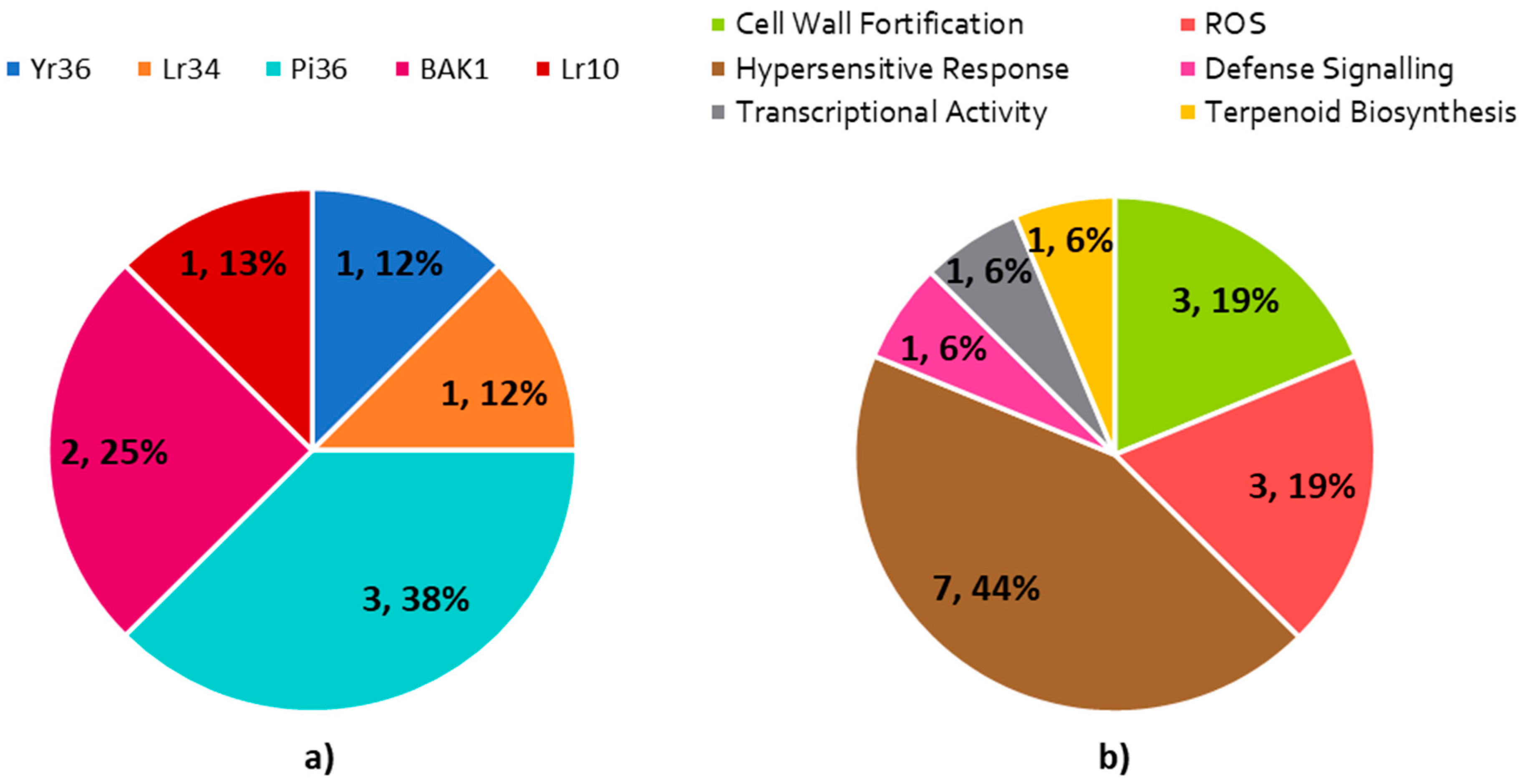 Plants 09 01491 g008 Plants 09 01491 g008