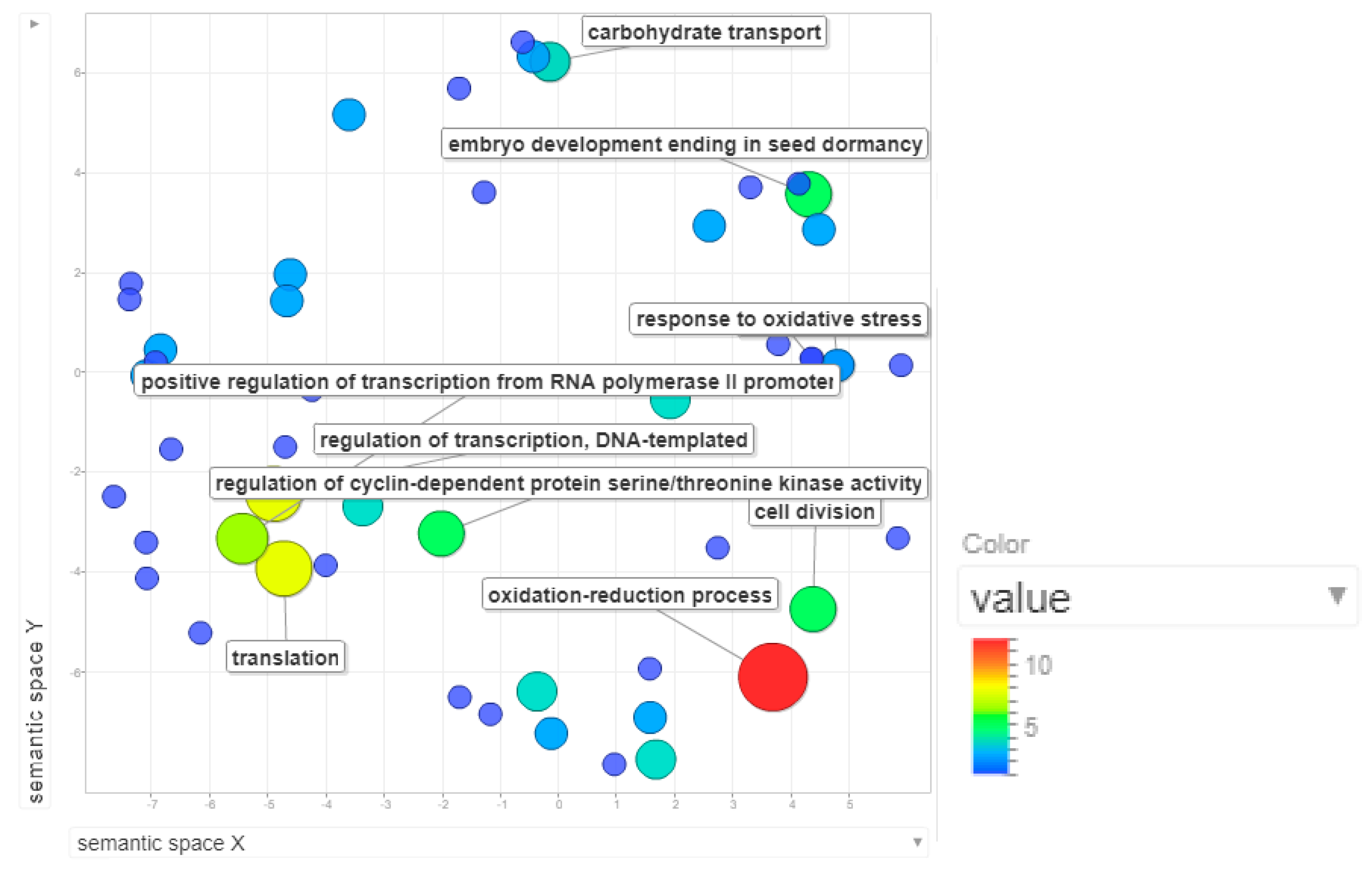 Plants 09 01491 g009 Plants 09 01491 g009