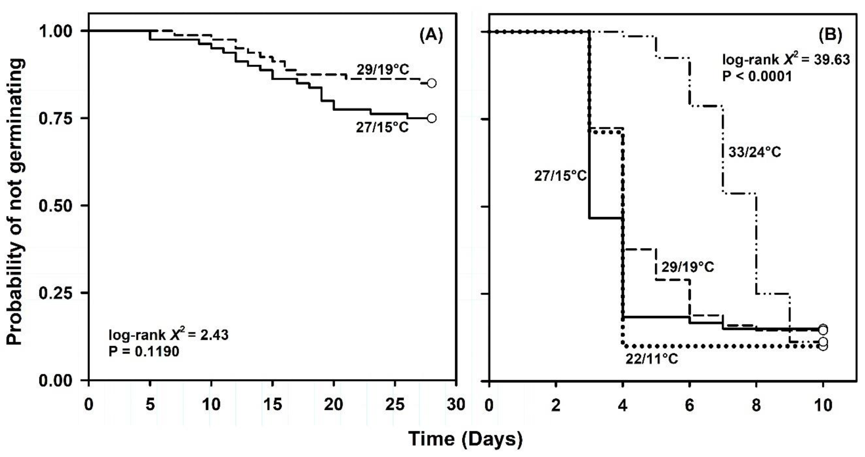 Plants 09 01493 g002