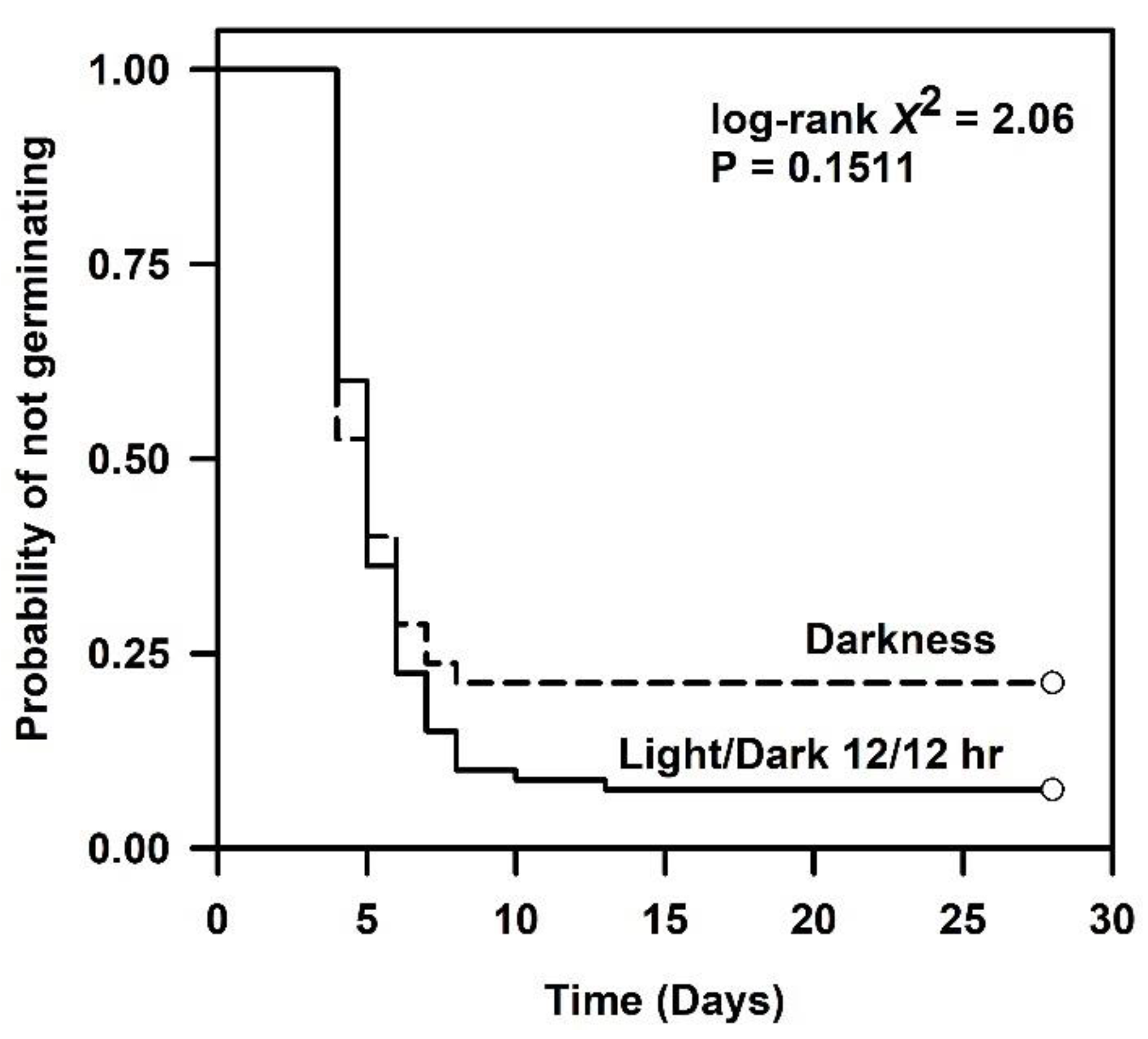 Plants 09 01493 g003